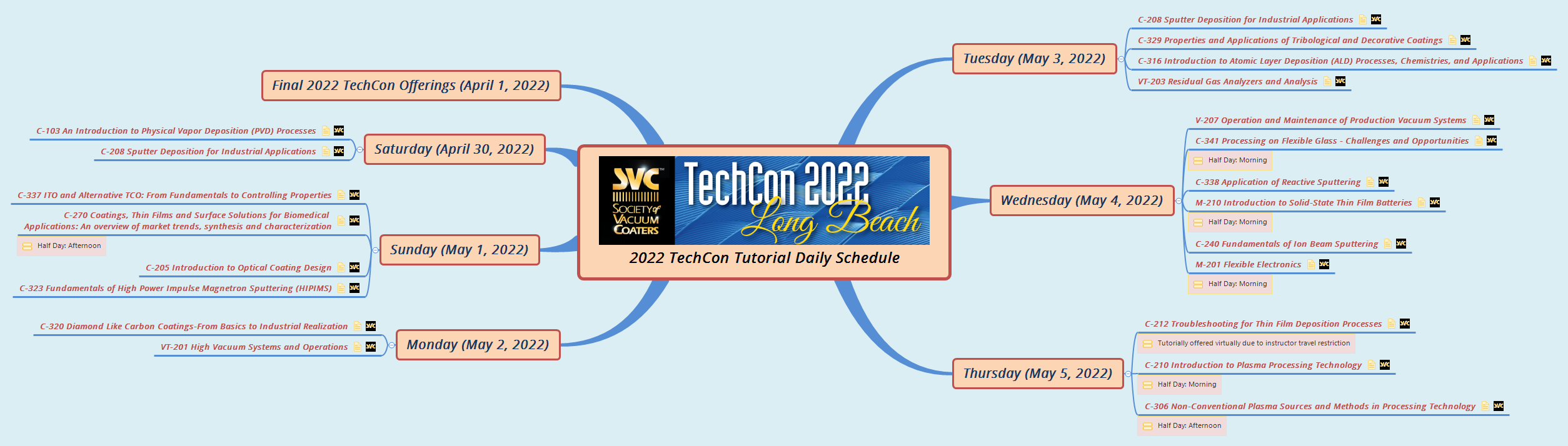 2022 TechCon Tutorial Daily Schedule (Final) preview 1