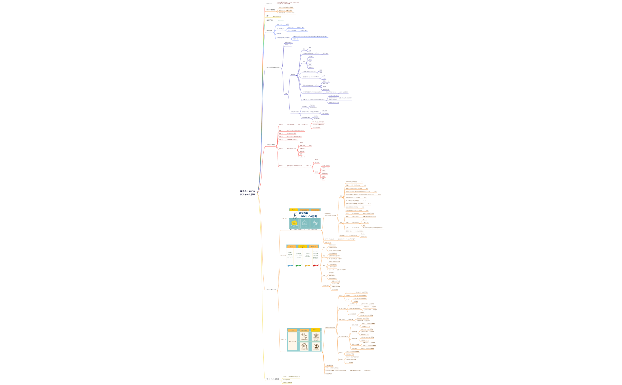 マインドマップ preview 1
