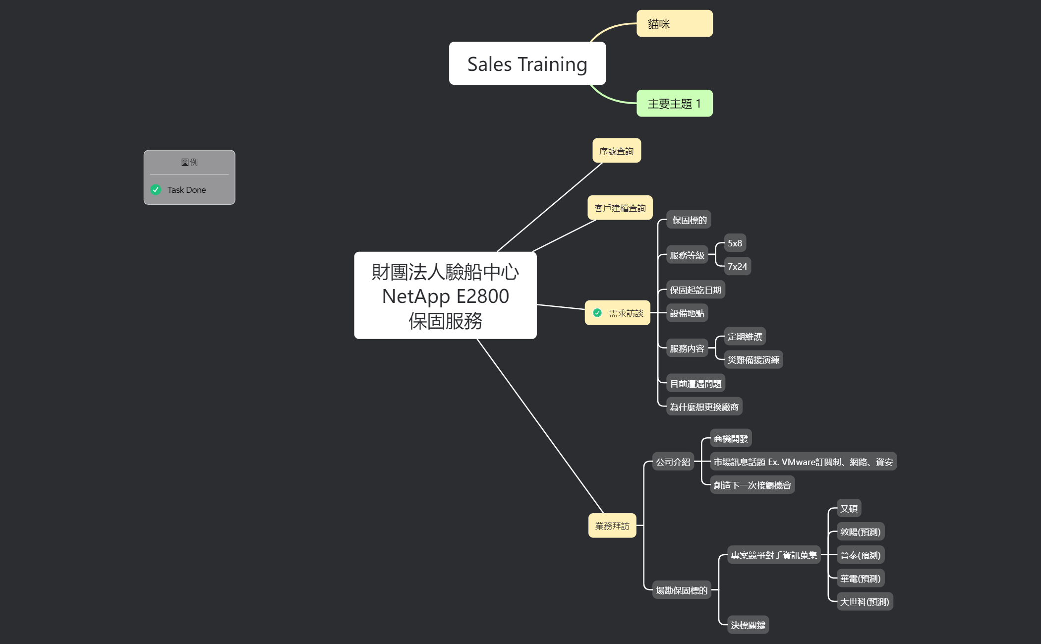 Sales Training preview 1