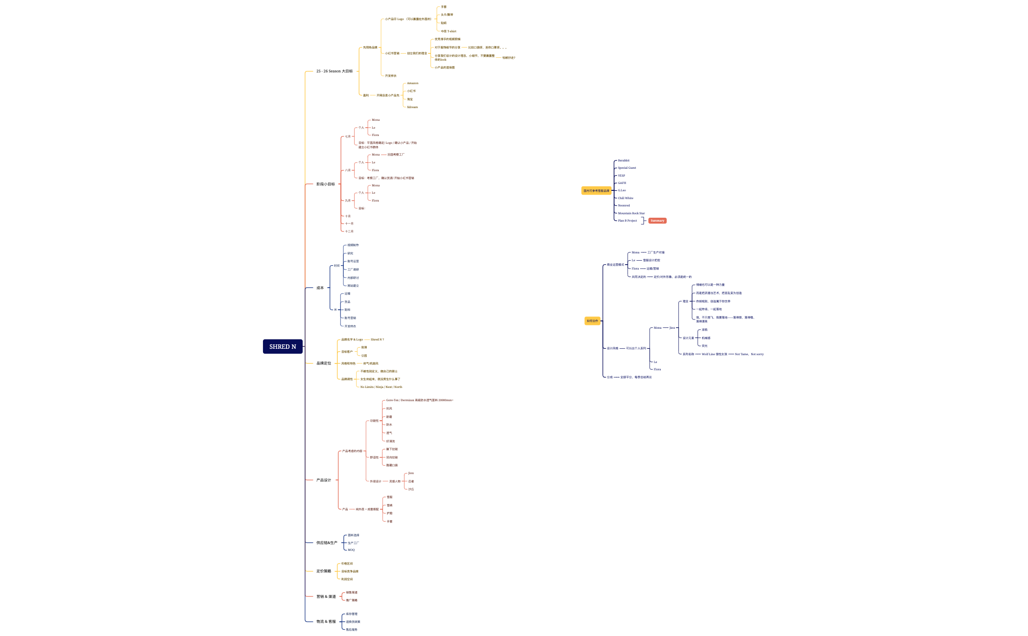 Brace Map preview 1