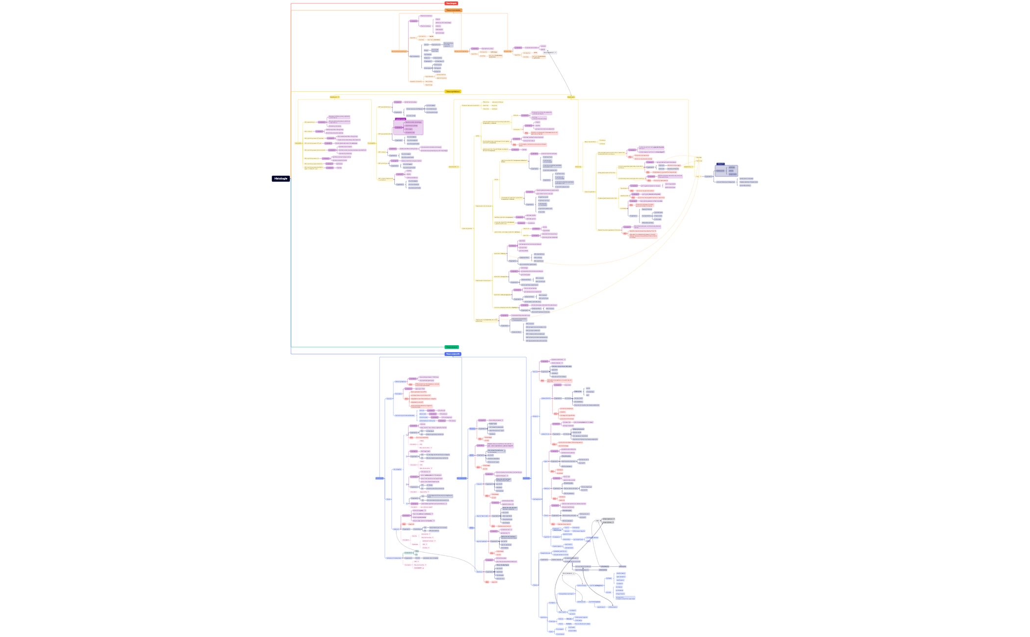 Histologie-g9FXMK-9s5AL2M-51742 preview 1