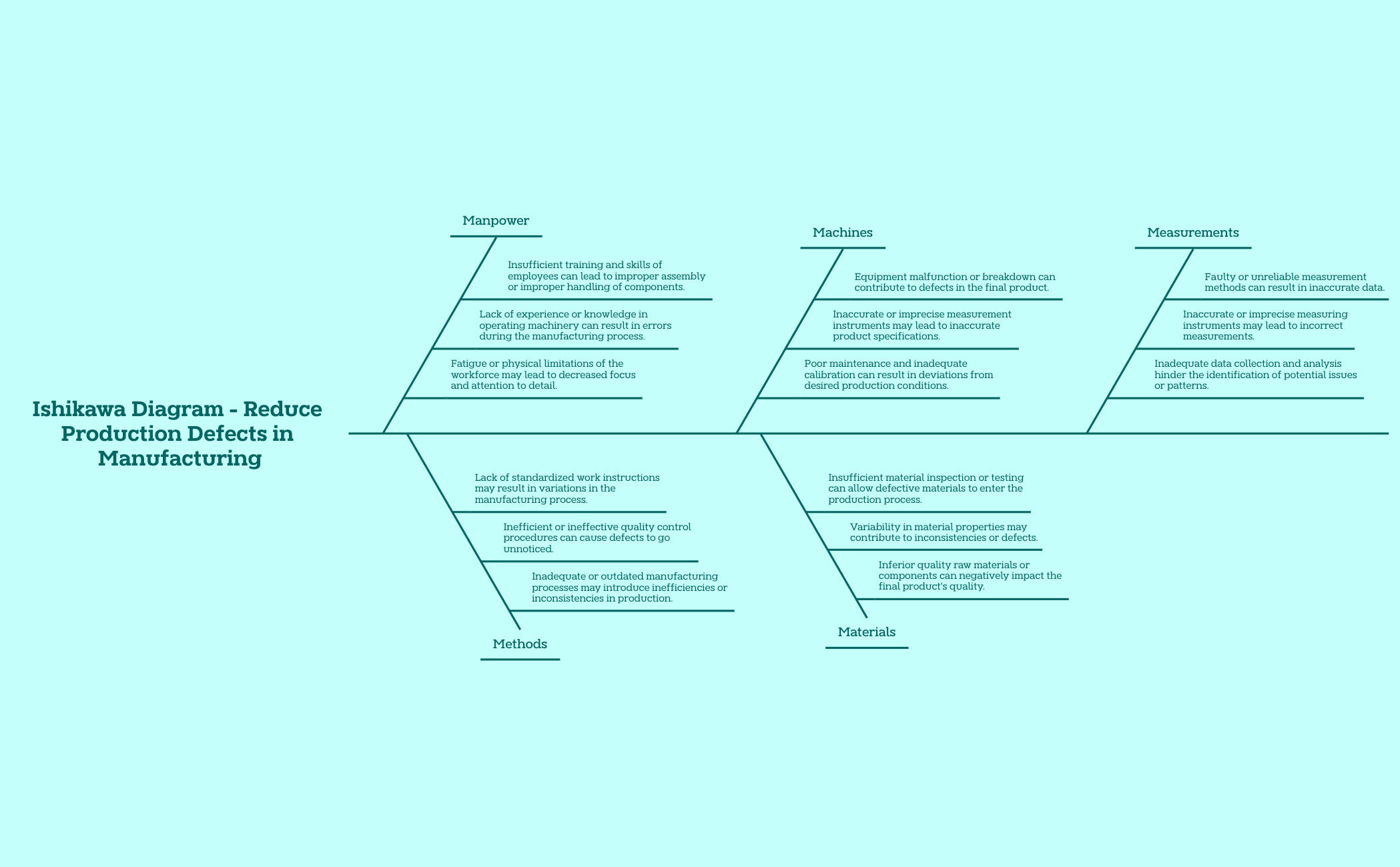 Using Ishikawa Diagram to Reduce Production Defects in Manufacturing preview 1