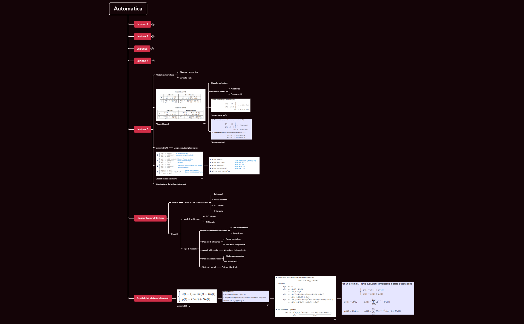 Automatica - XMind Template