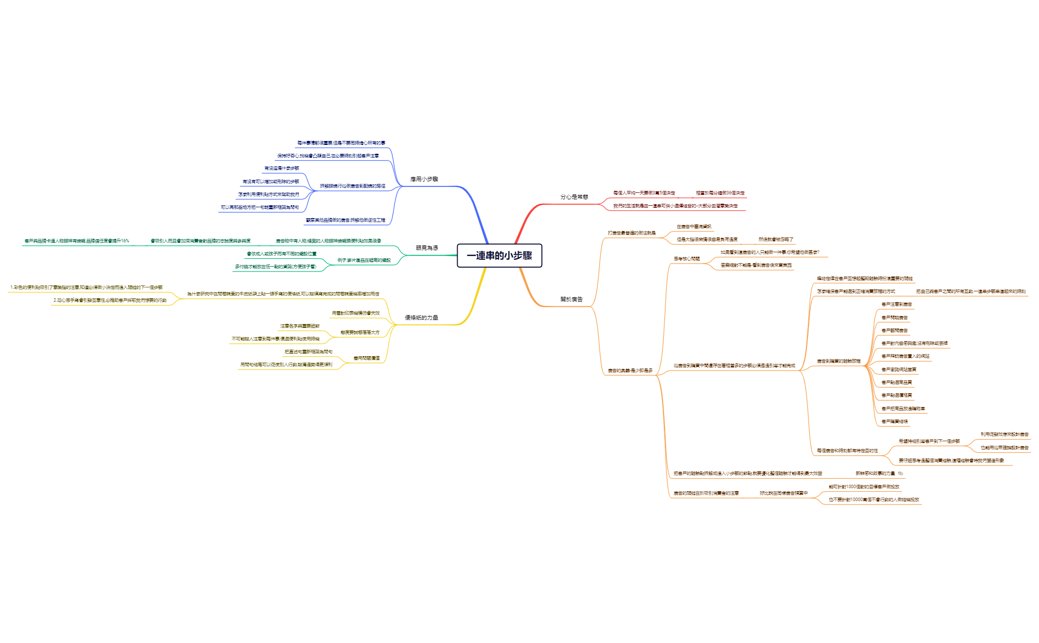 一連串的小步驟 preview 1