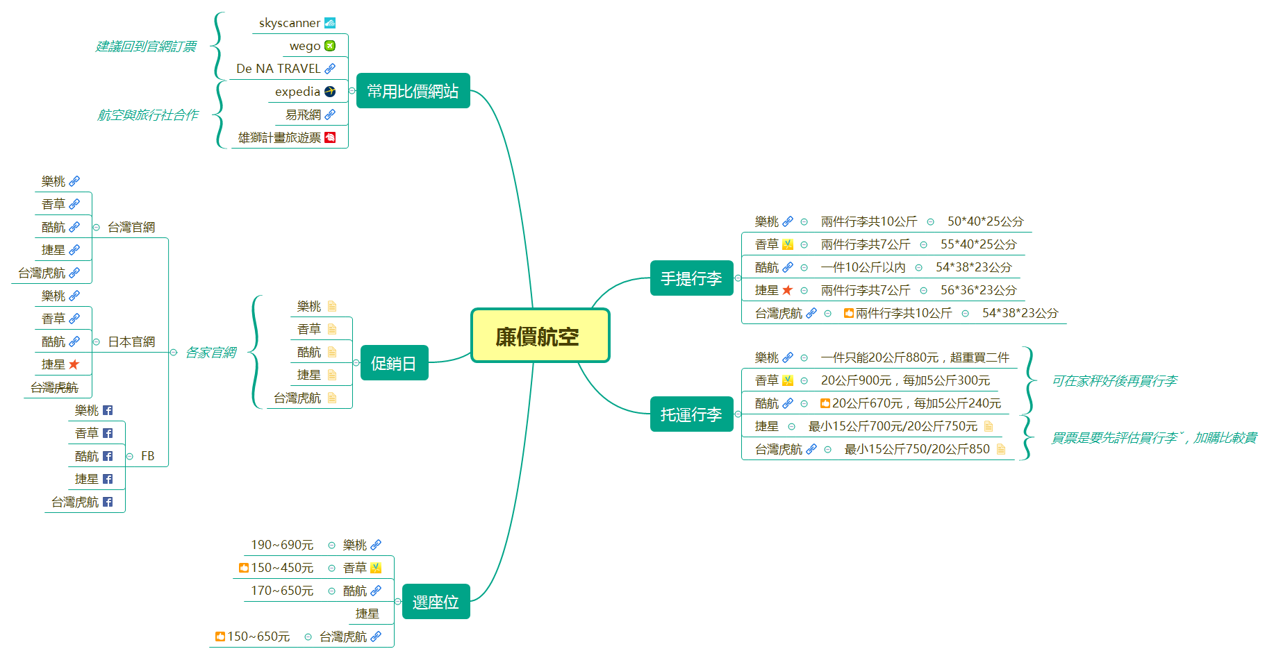 日本廉價航空比較表  preview 1