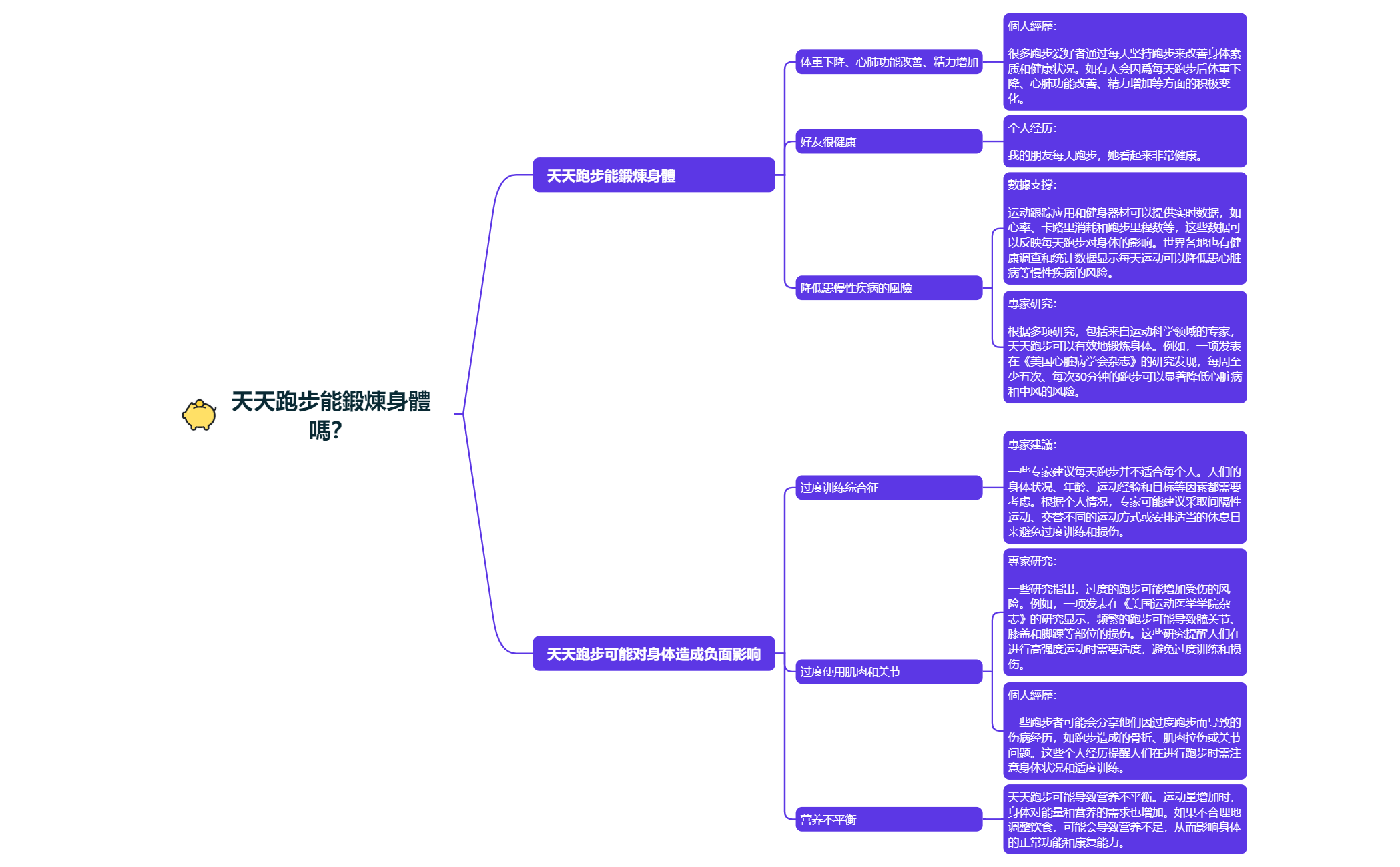 Financing Plan preview 1