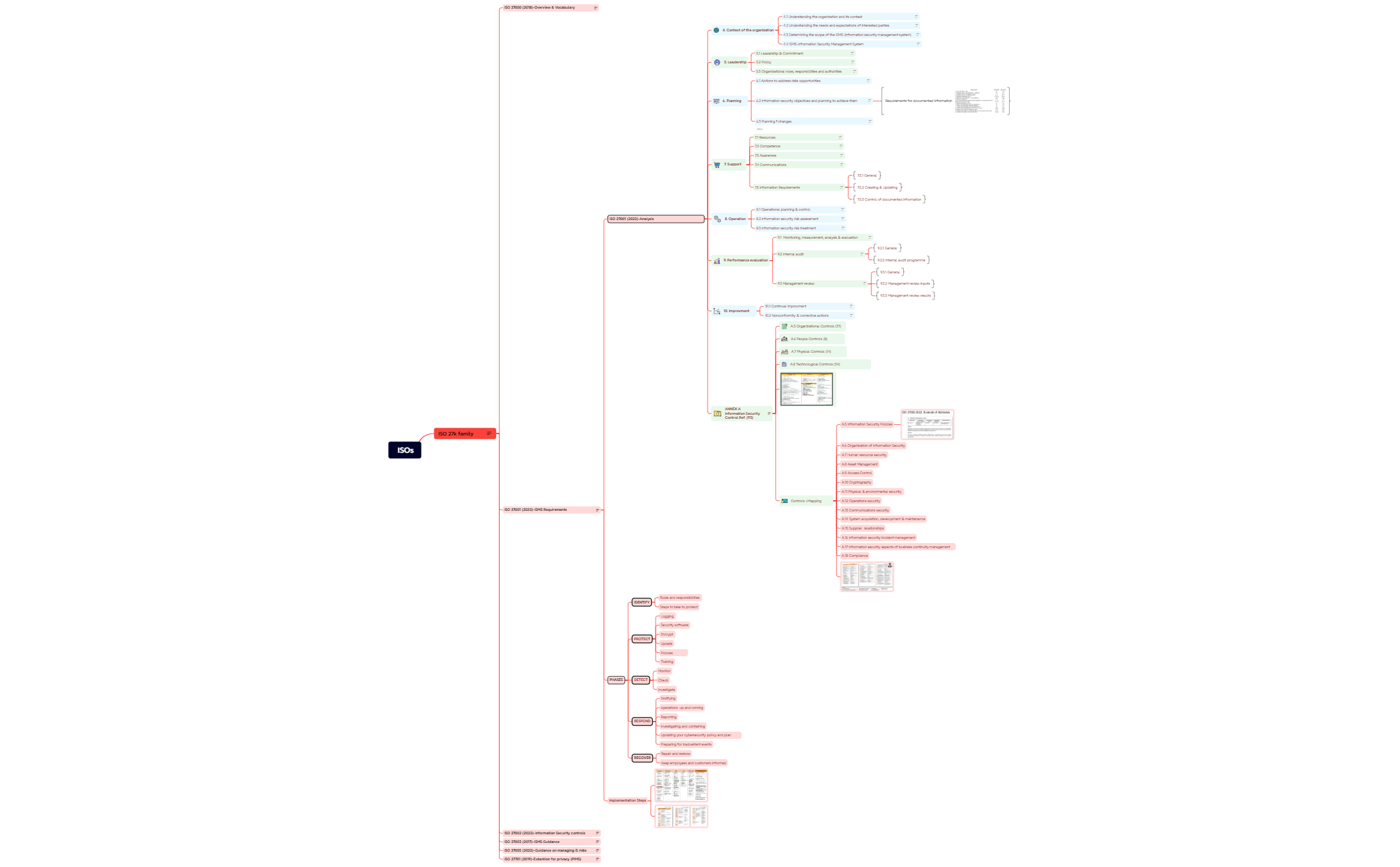 ISO 27001 v5 preview 1