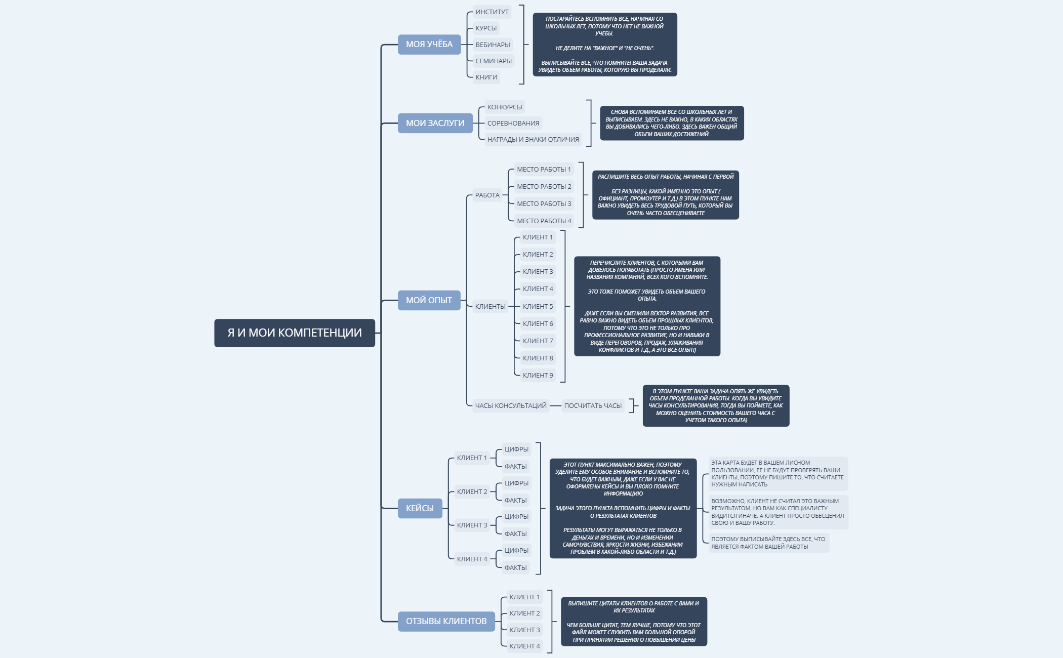 МАЙНД-КАРТА КОМПЕТЕНЦИЙ preview 1