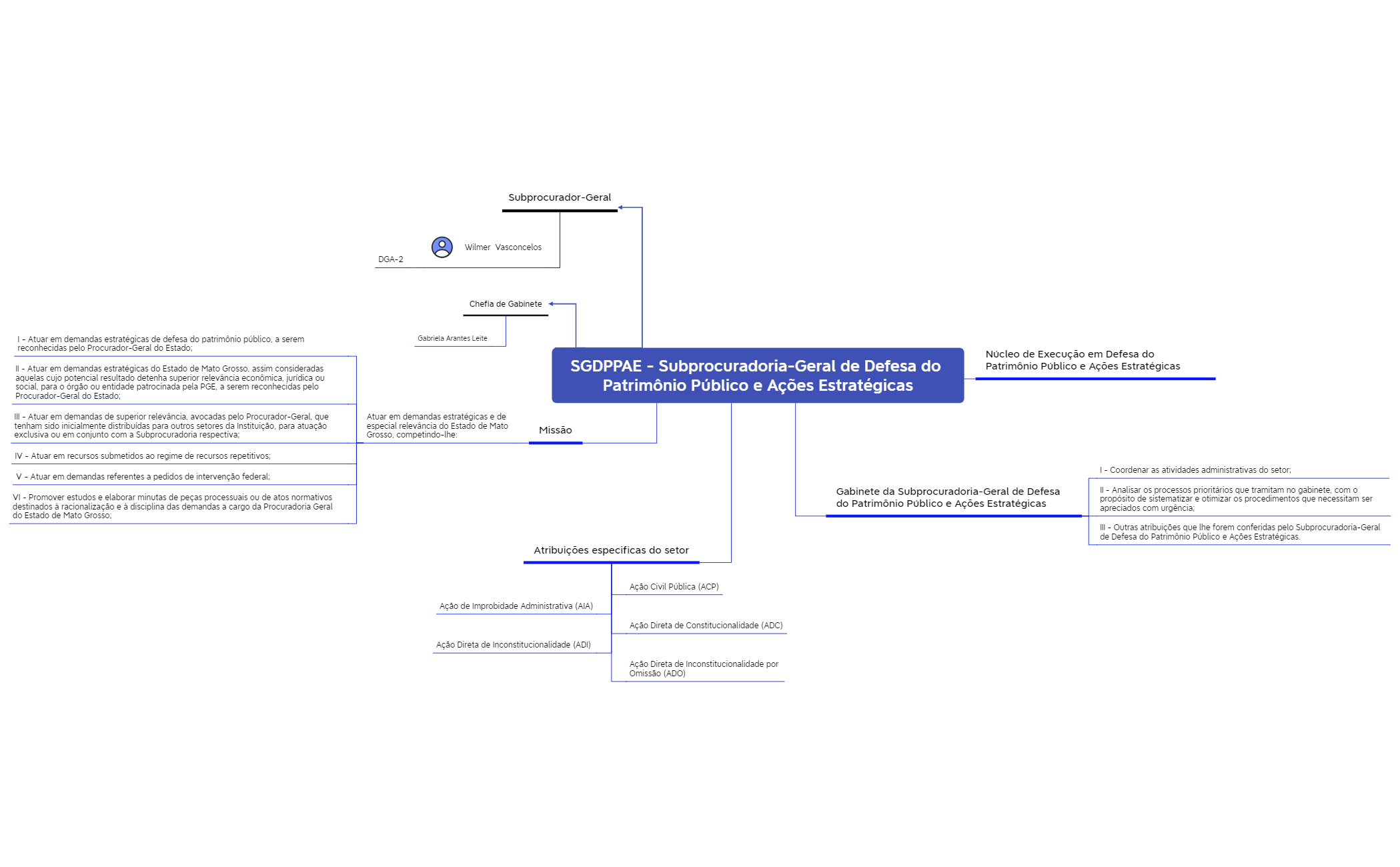 Subprocuradoria-Geral de Defesa do Patrimônio Público e Ações Estratégicas preview 1