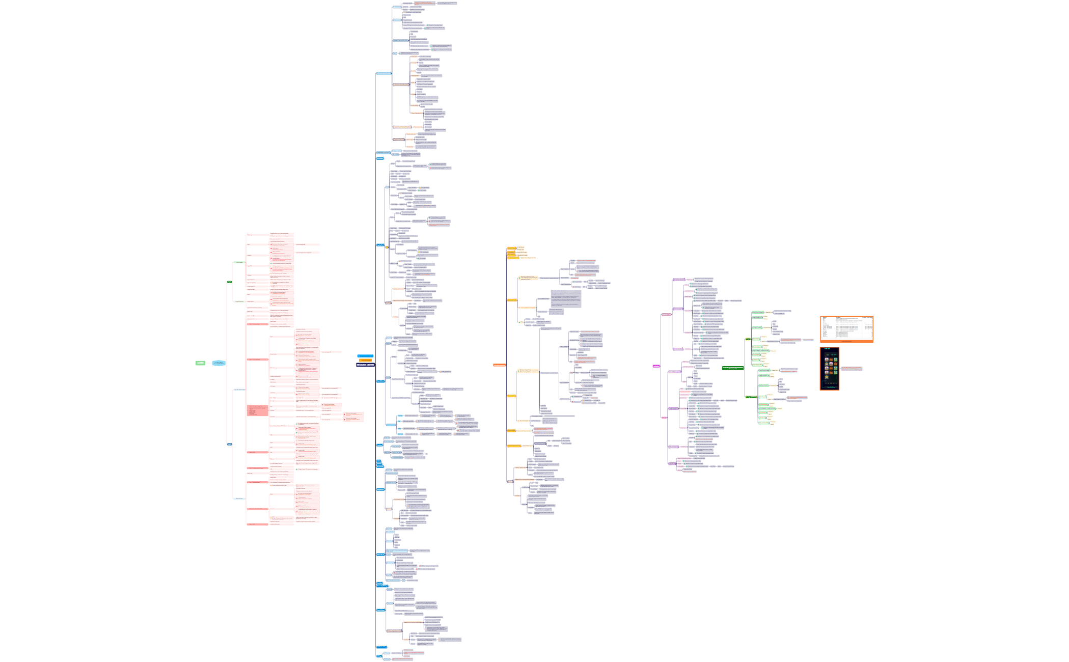 New Template Map - XMind Template