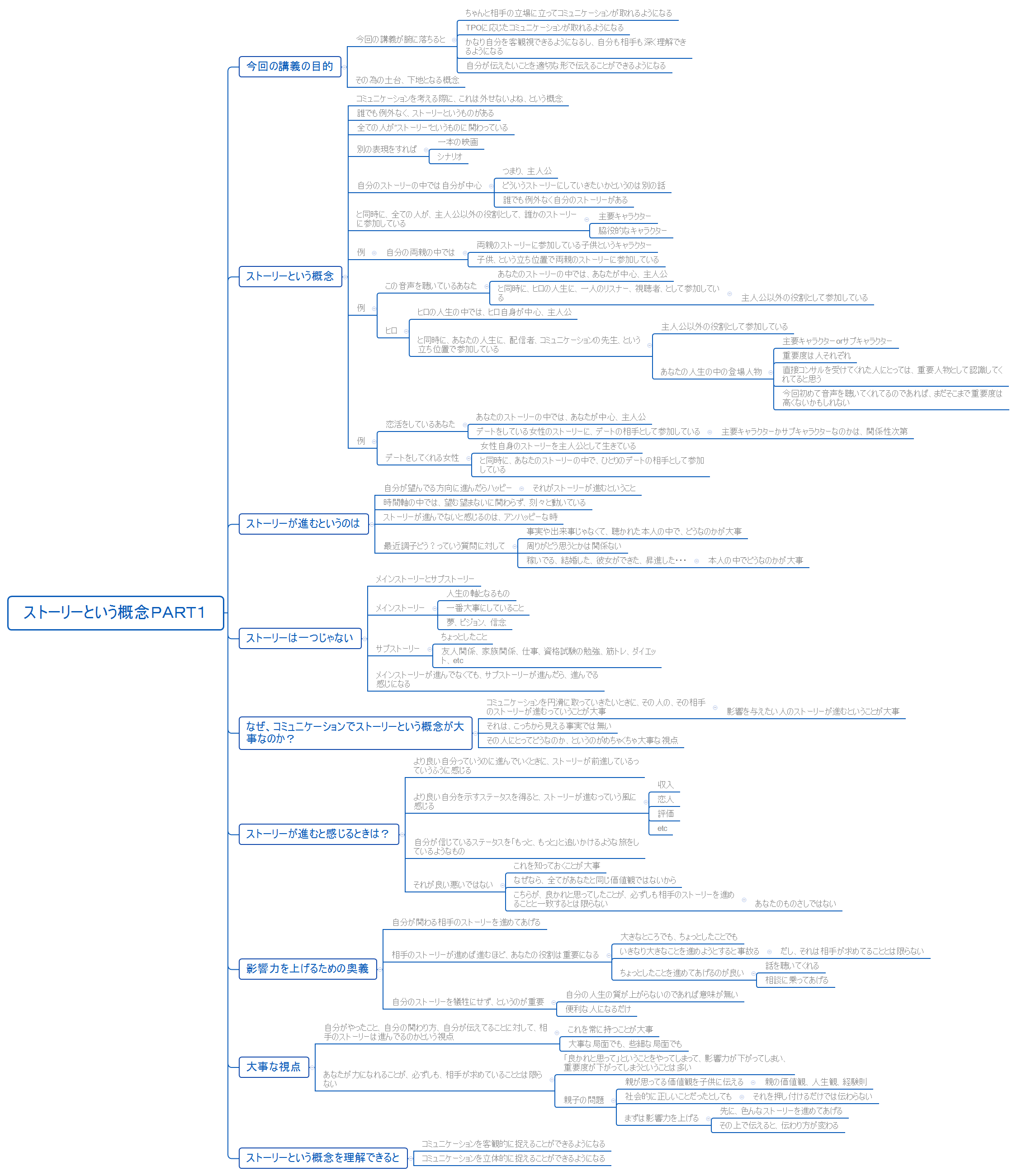 ストーリーという概念Ｐａｒｔ１ preview 1