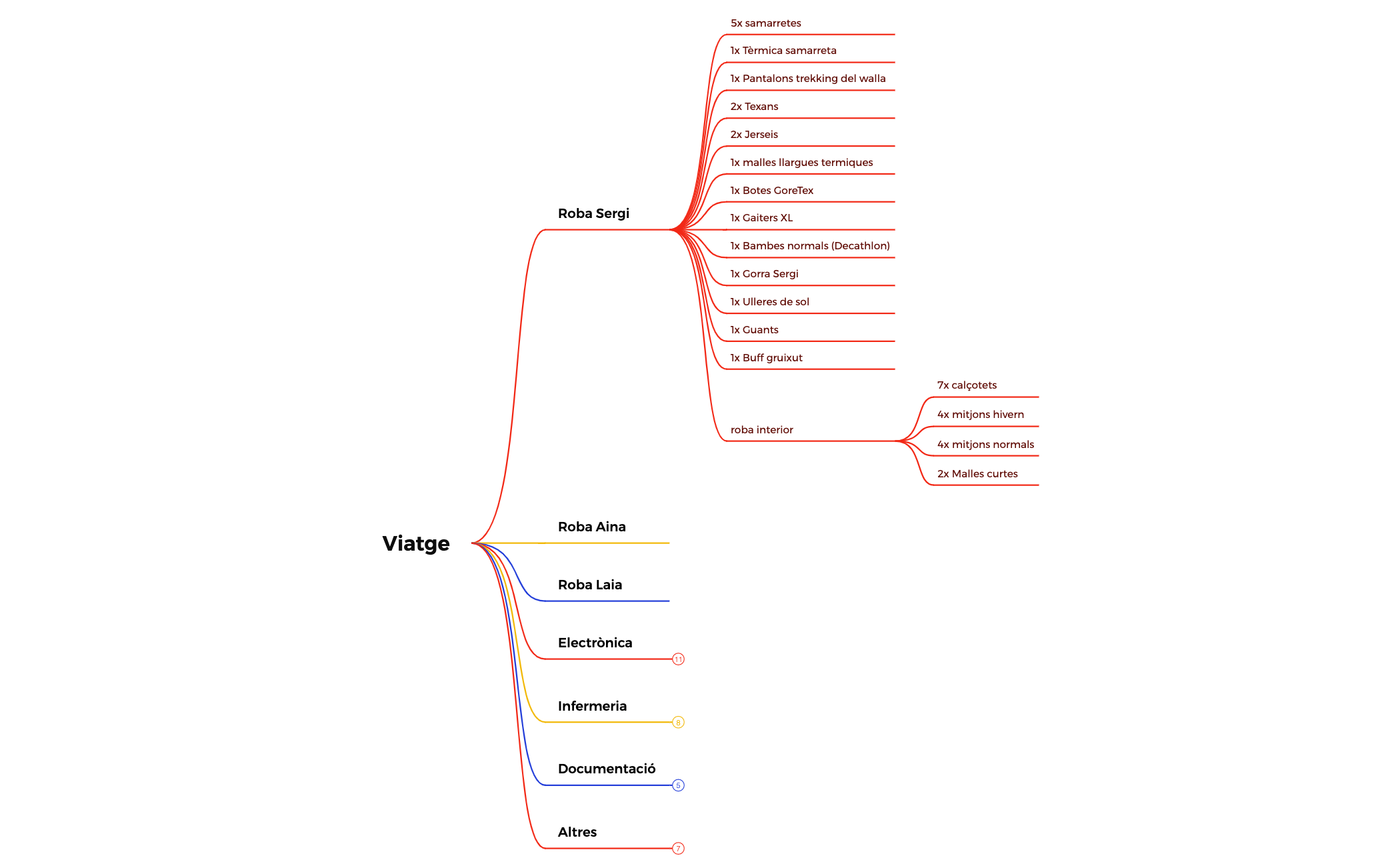 Mind Map preview 1