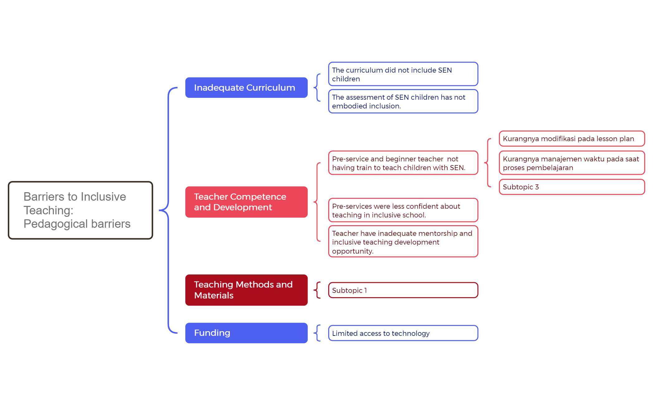 Barriers to Inclusive Teaching Pedagogical barriers preview 1