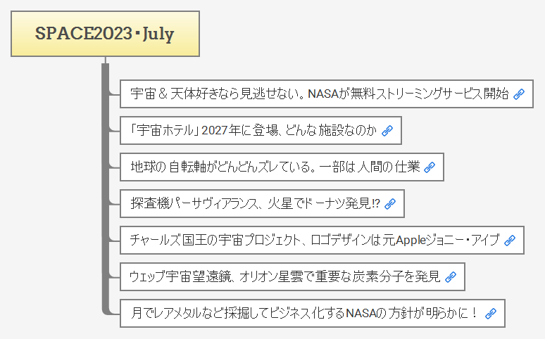 SPACE2023・July preview 1