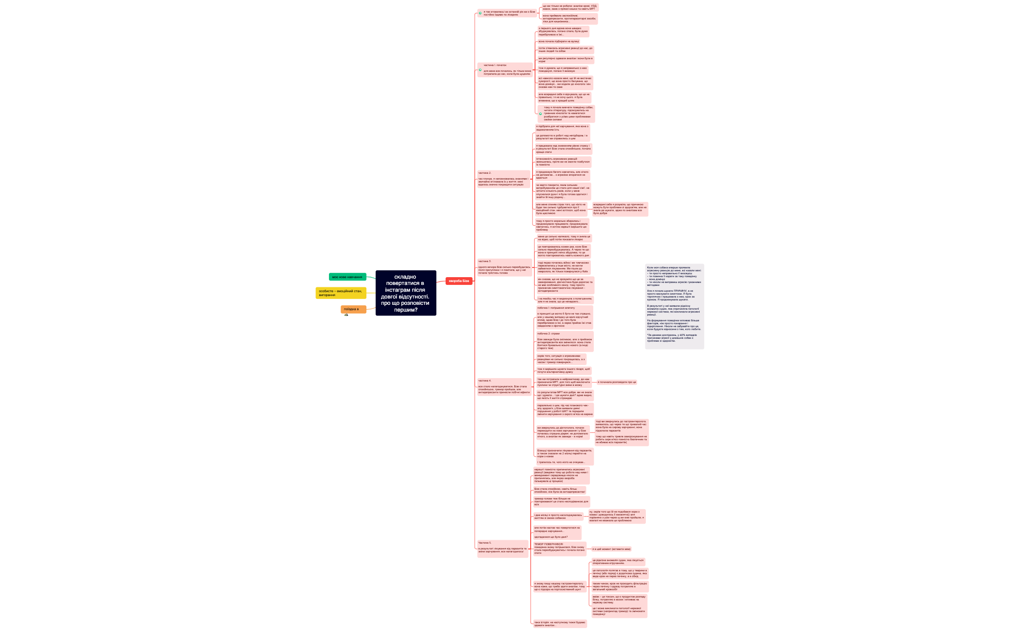 BlankMap 4 - XMind Template