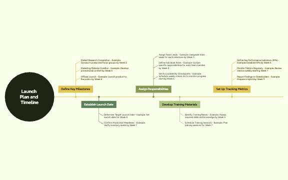 Event Timeline preview 1