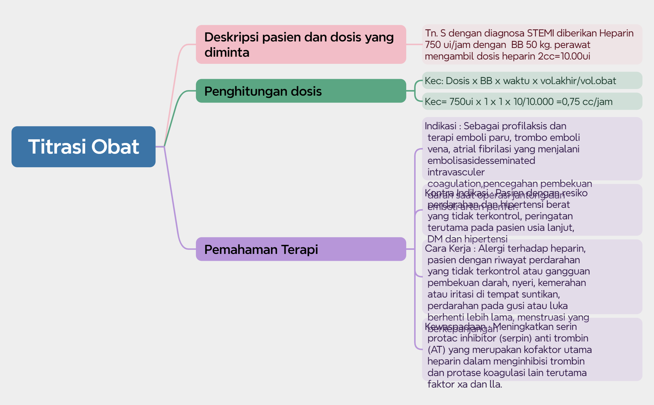 Titrasi Obat Heprin preview 1
