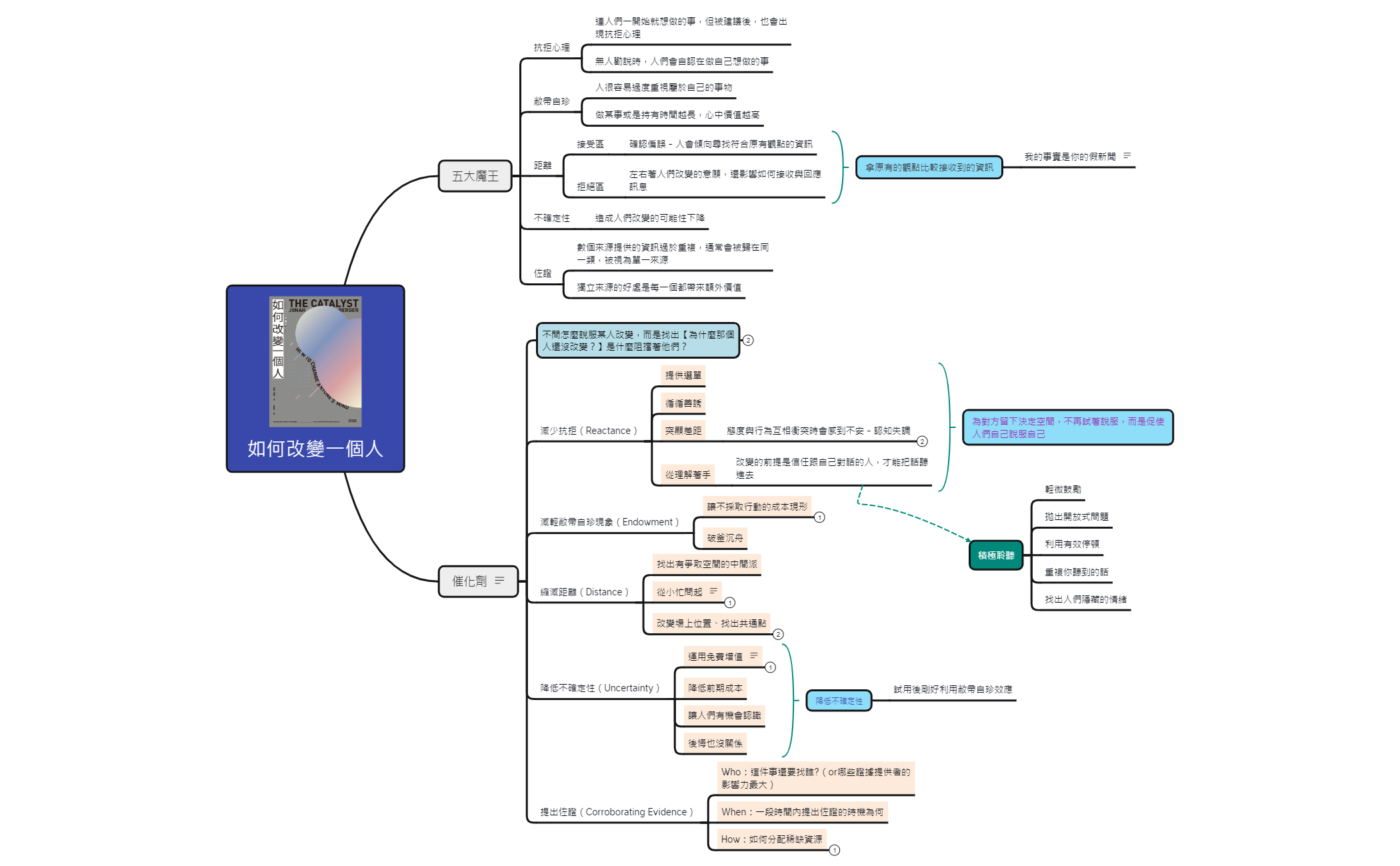 如何改變一個人 preview 1
