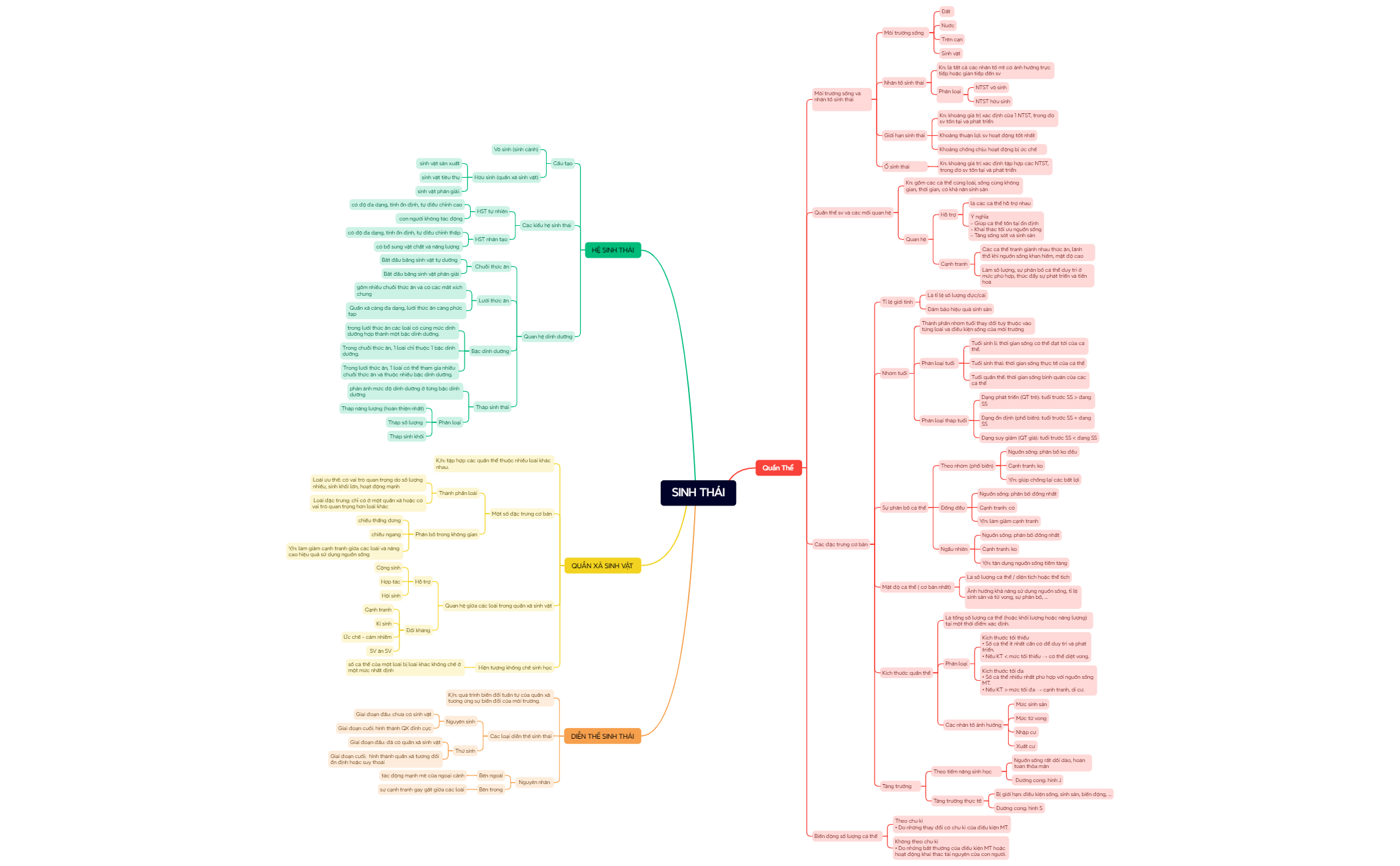 Mind Map Xmind Table Example Mind Map - XMind Template