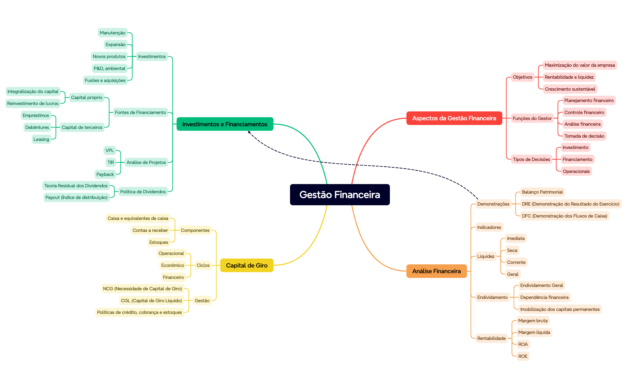 Mapa mental preview 1
