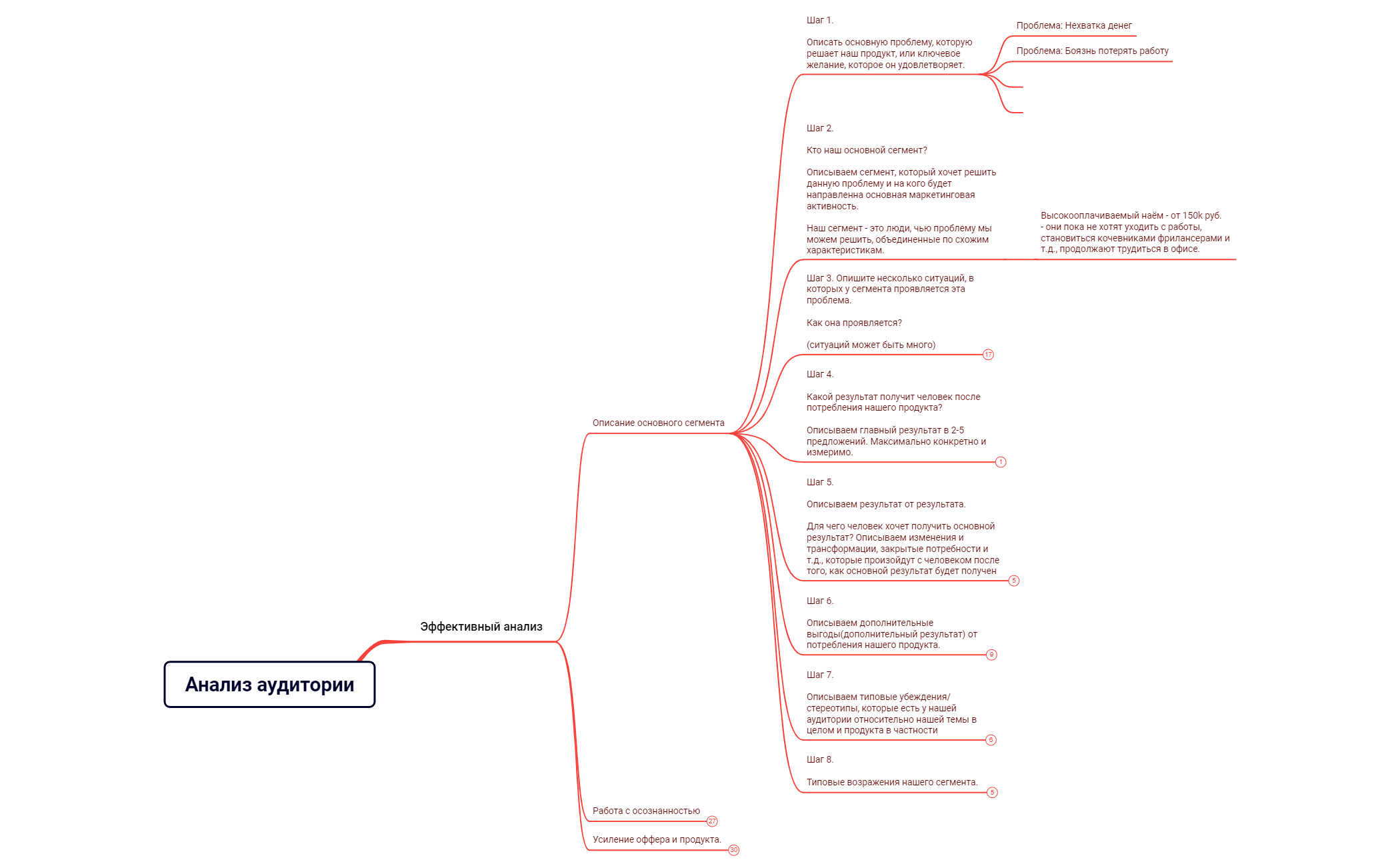 АА - XMind Template