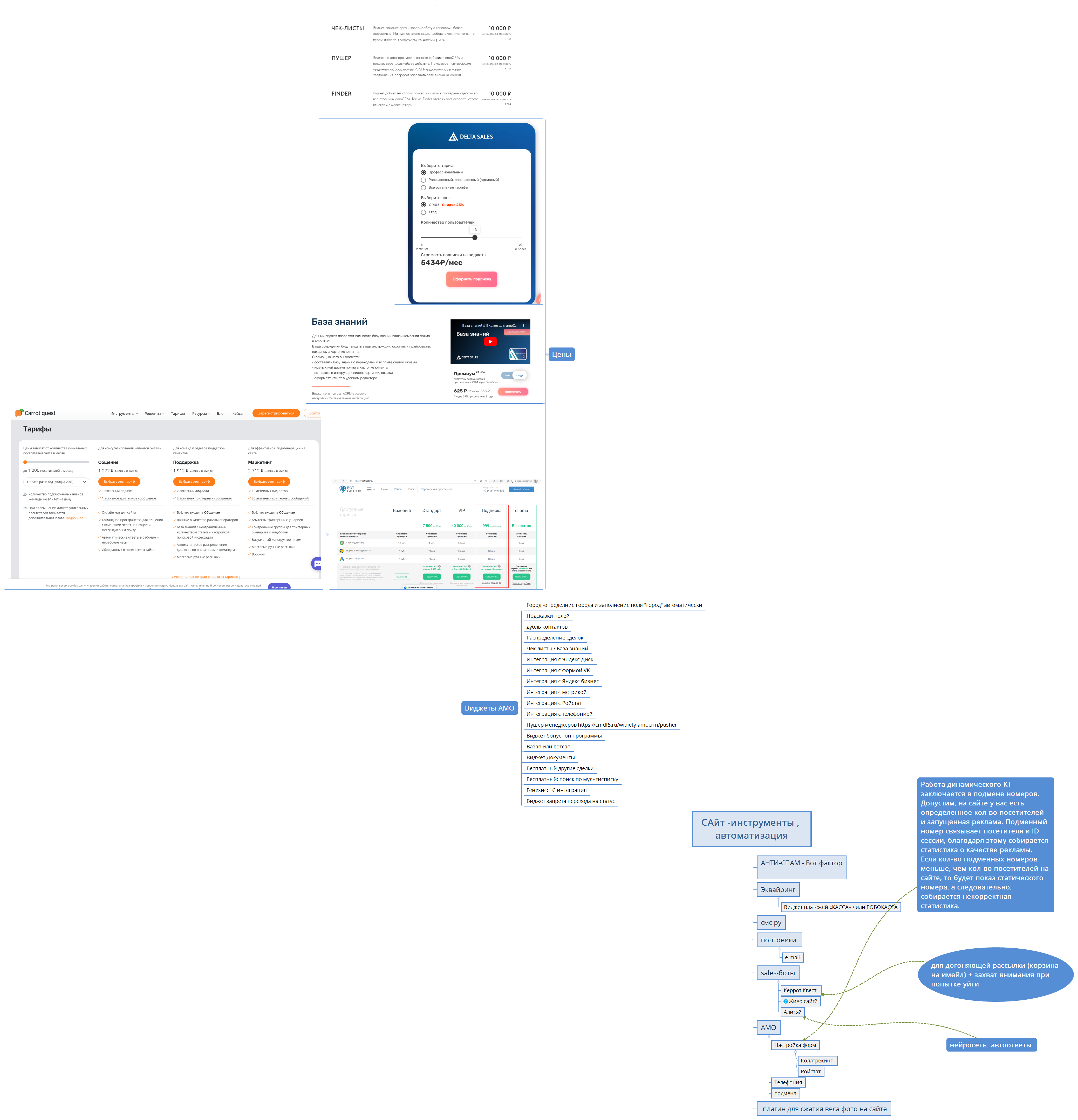 САйт -инструменты , автоматизация - XMind Template