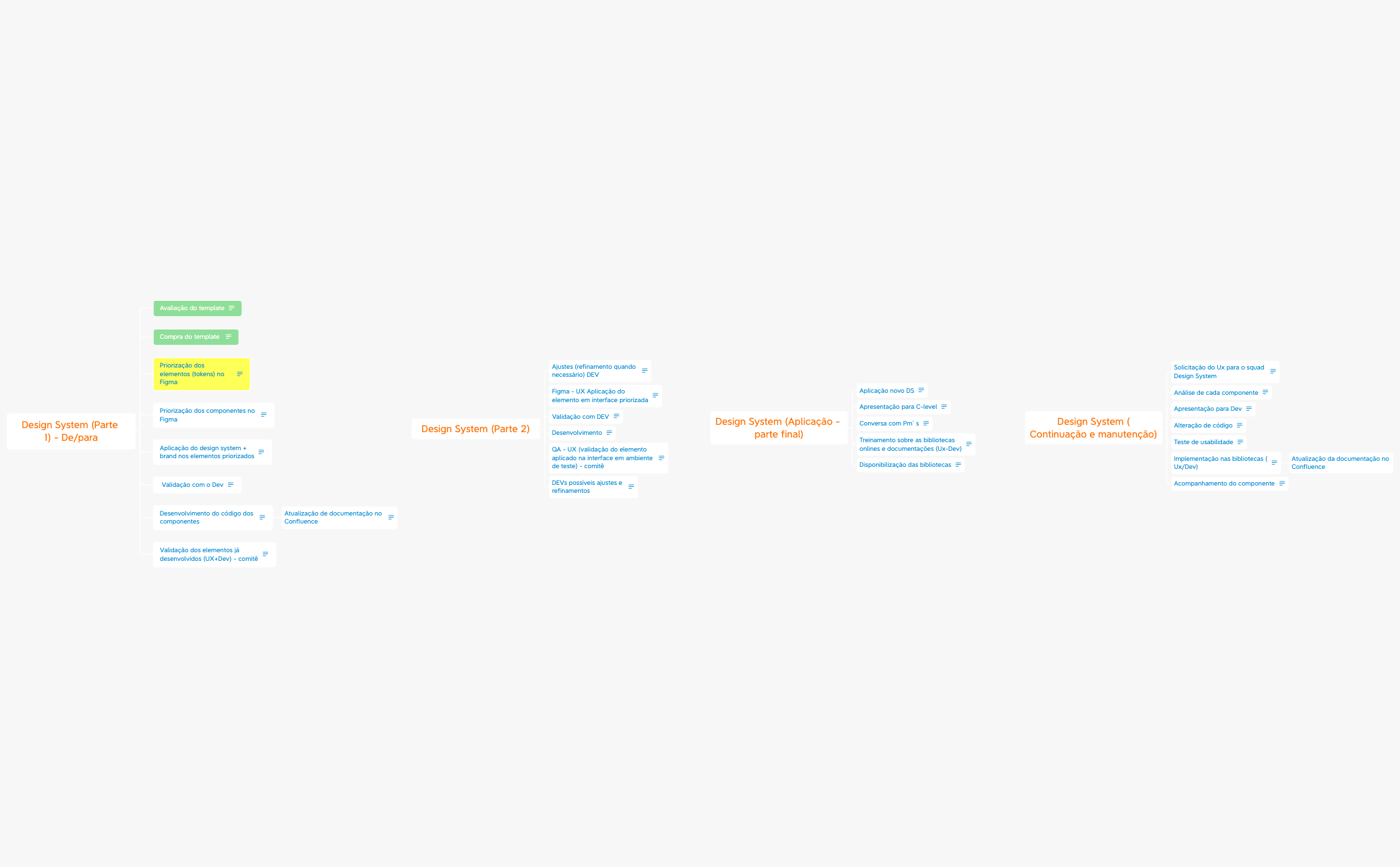Fluxo-DS - XMind Template