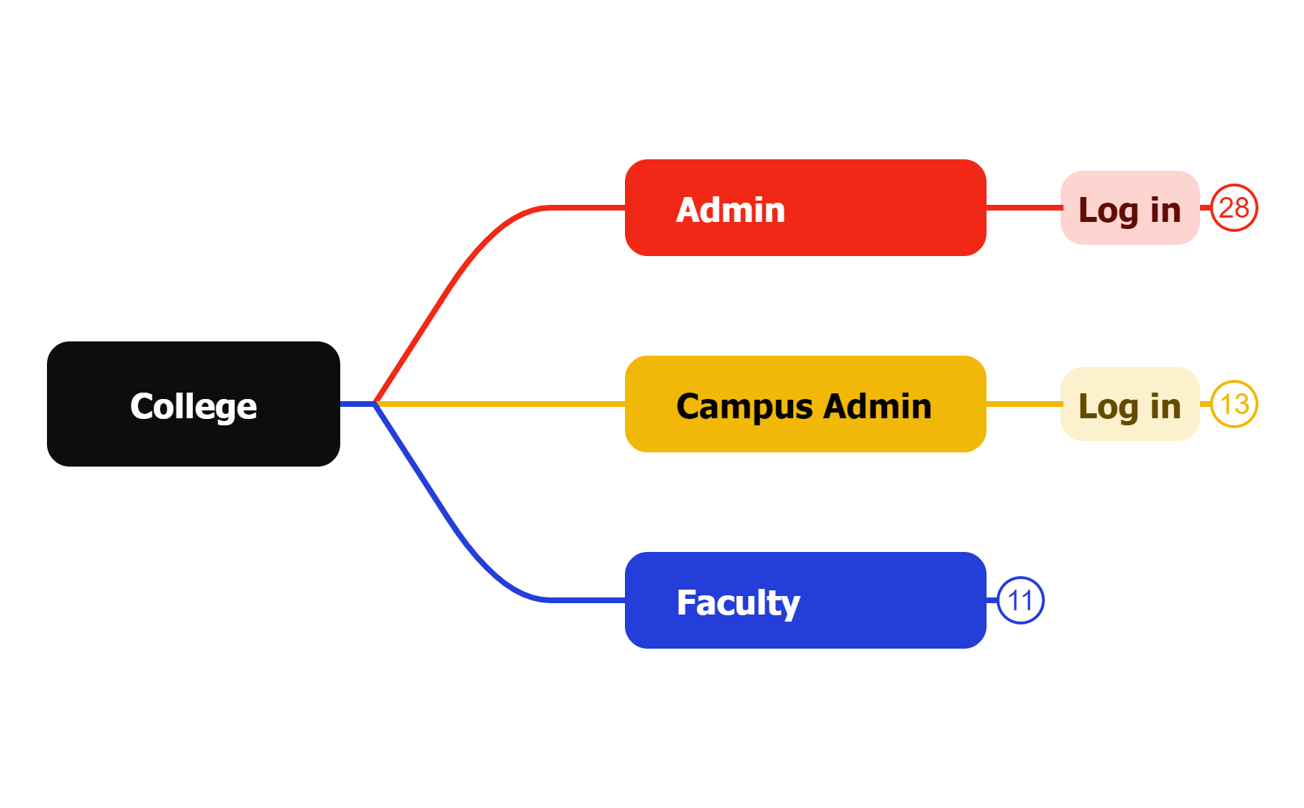College preview 1