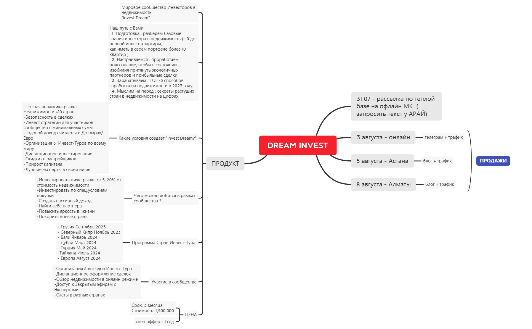 ДЛЯ ПРОДАЖ preview 1