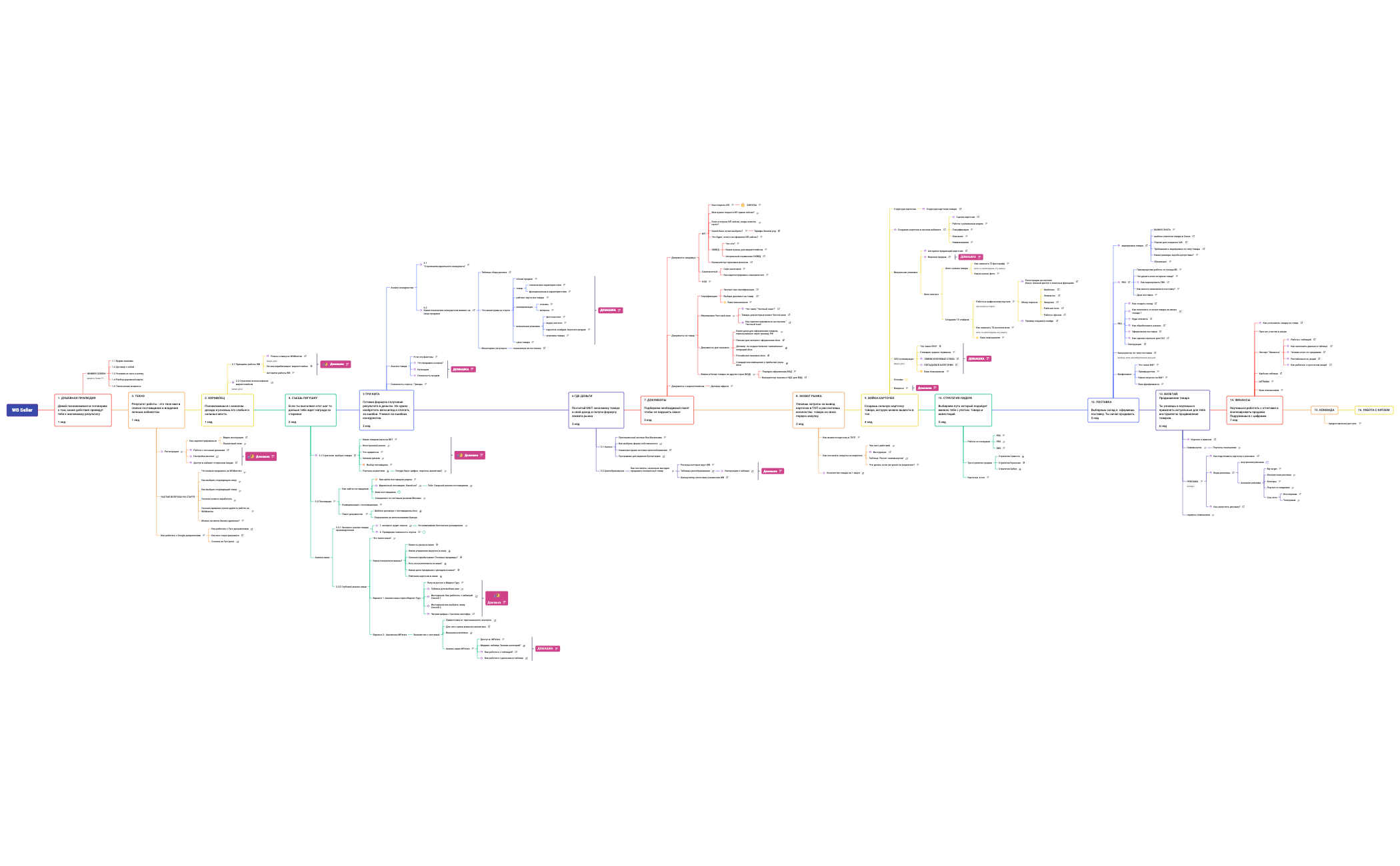 WB Seller 3 марта preview 1