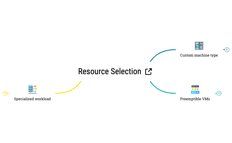 Compute Resource Selection preview 1