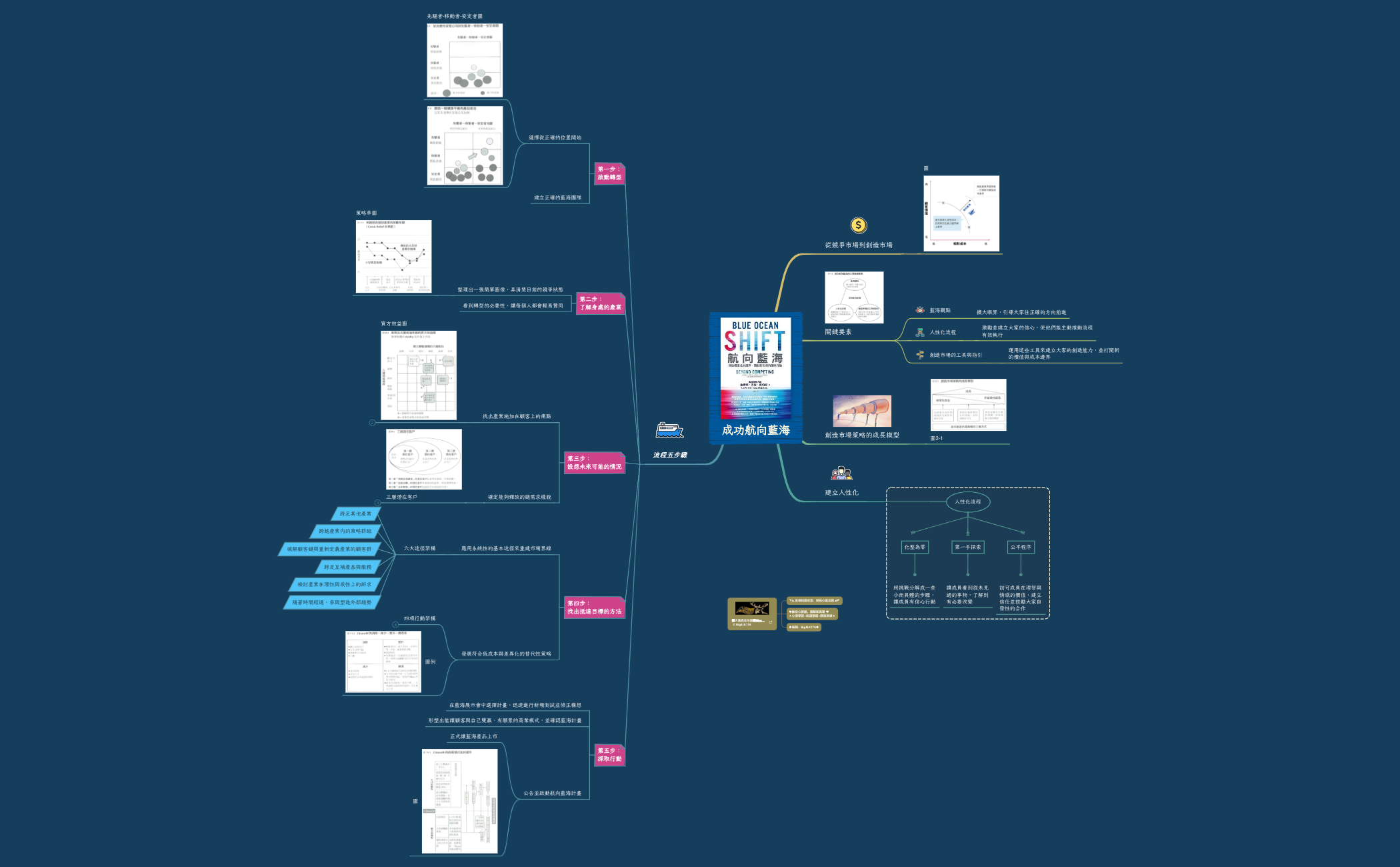 成功航向藍海 preview 1