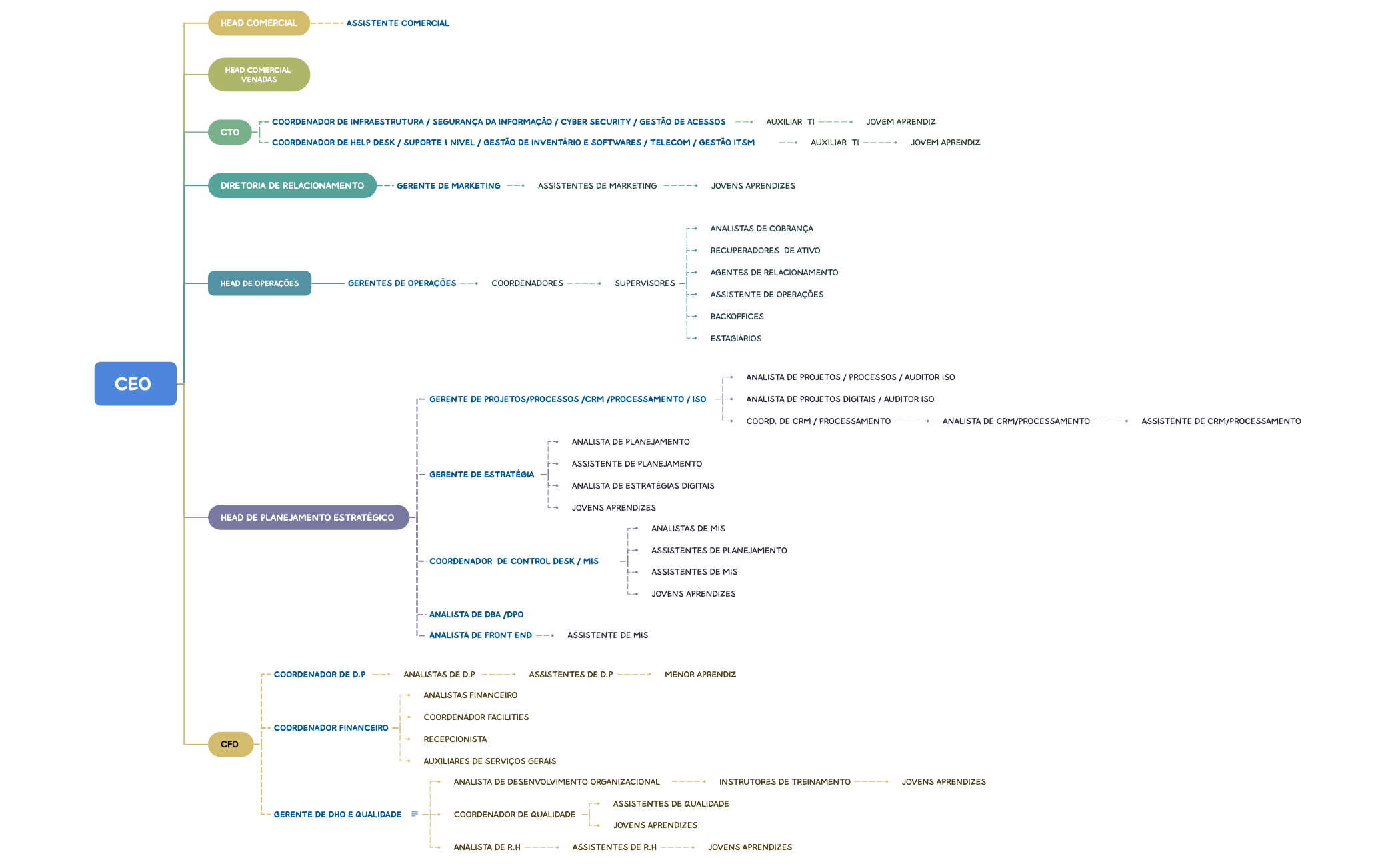 Organograma preview 1
