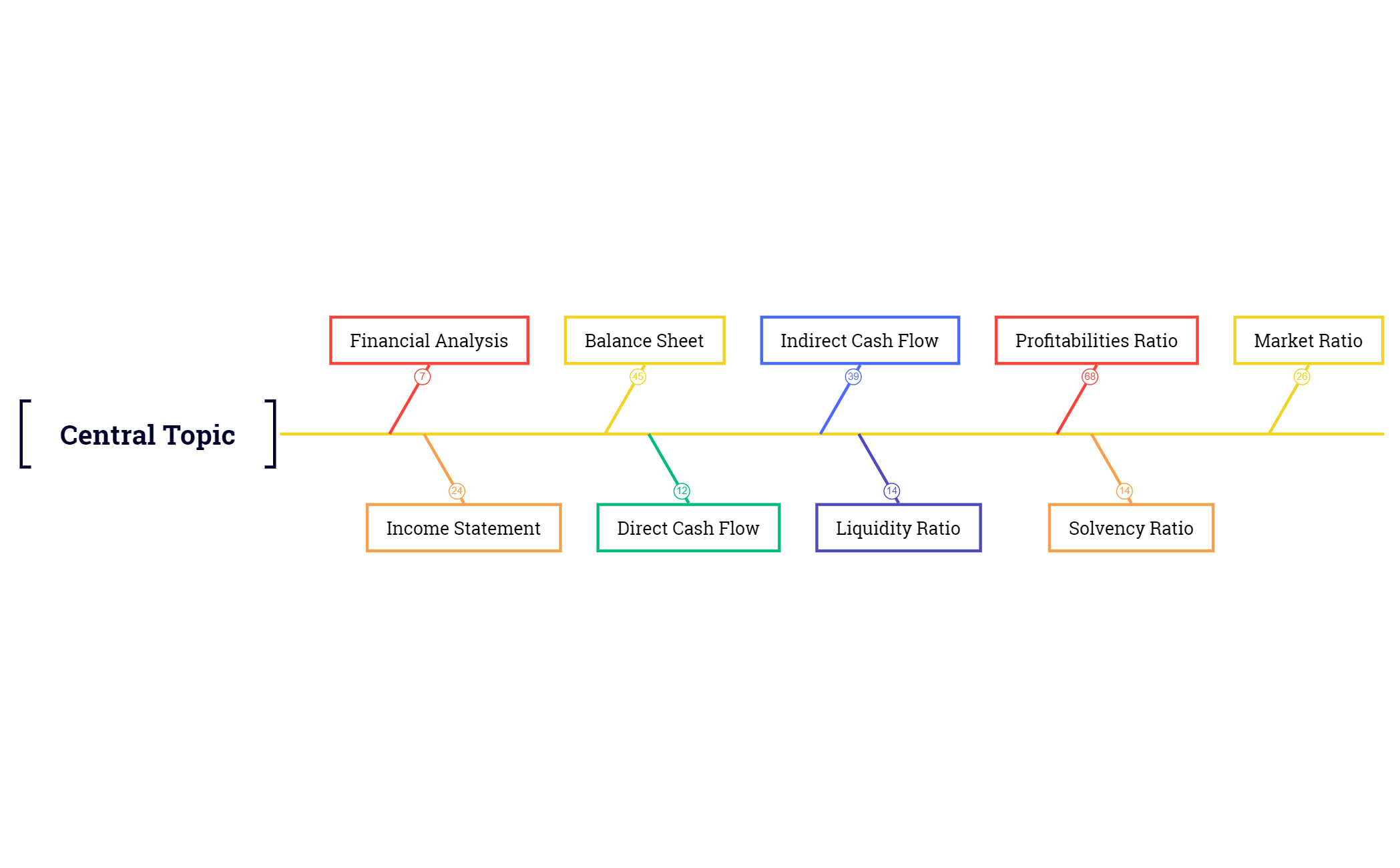 Central Topic preview 1