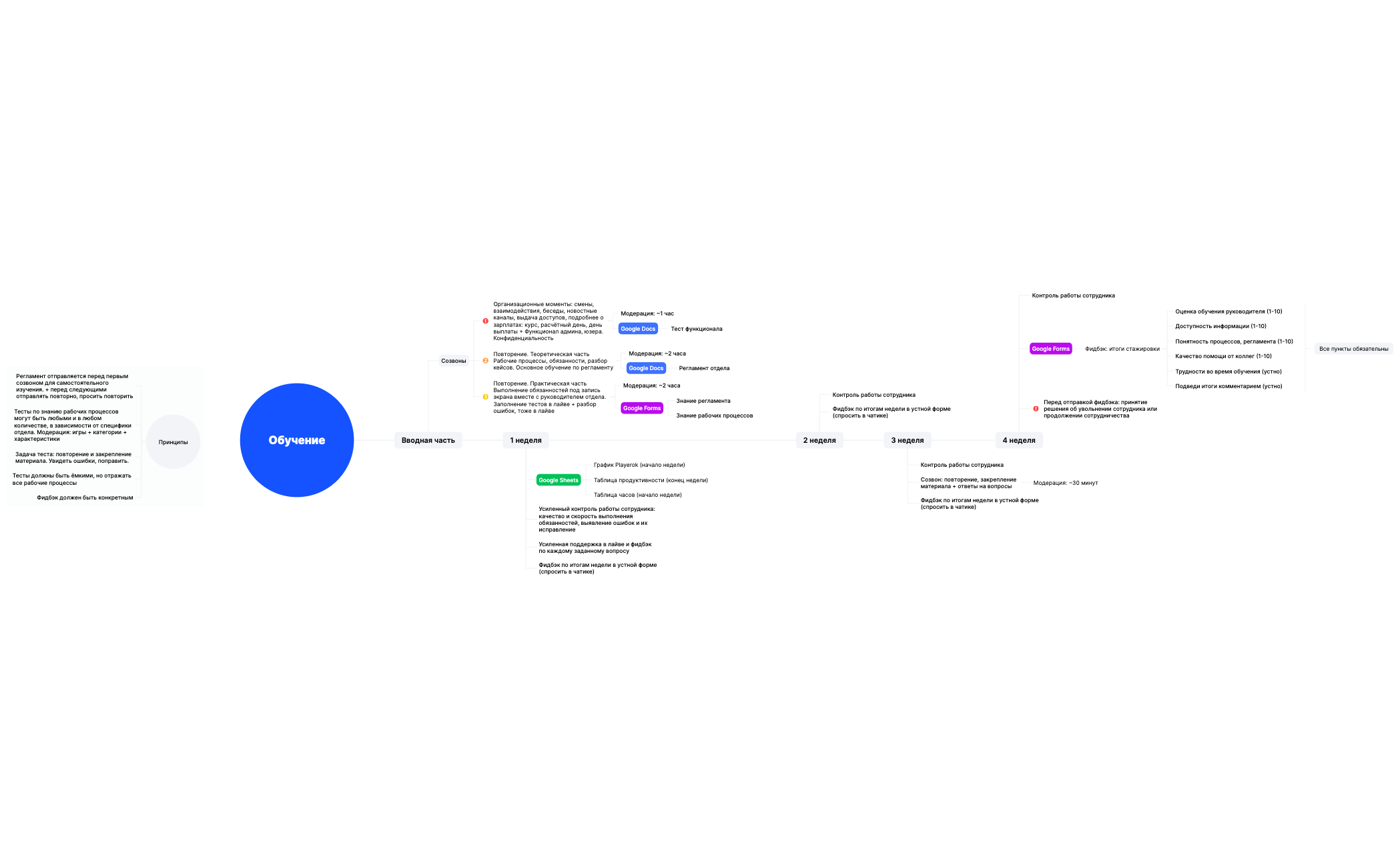 Обучение preview 1
