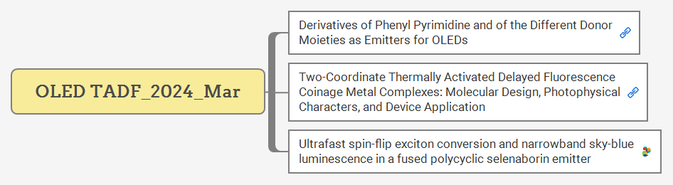 OLED TADF_2024_Mar preview 1