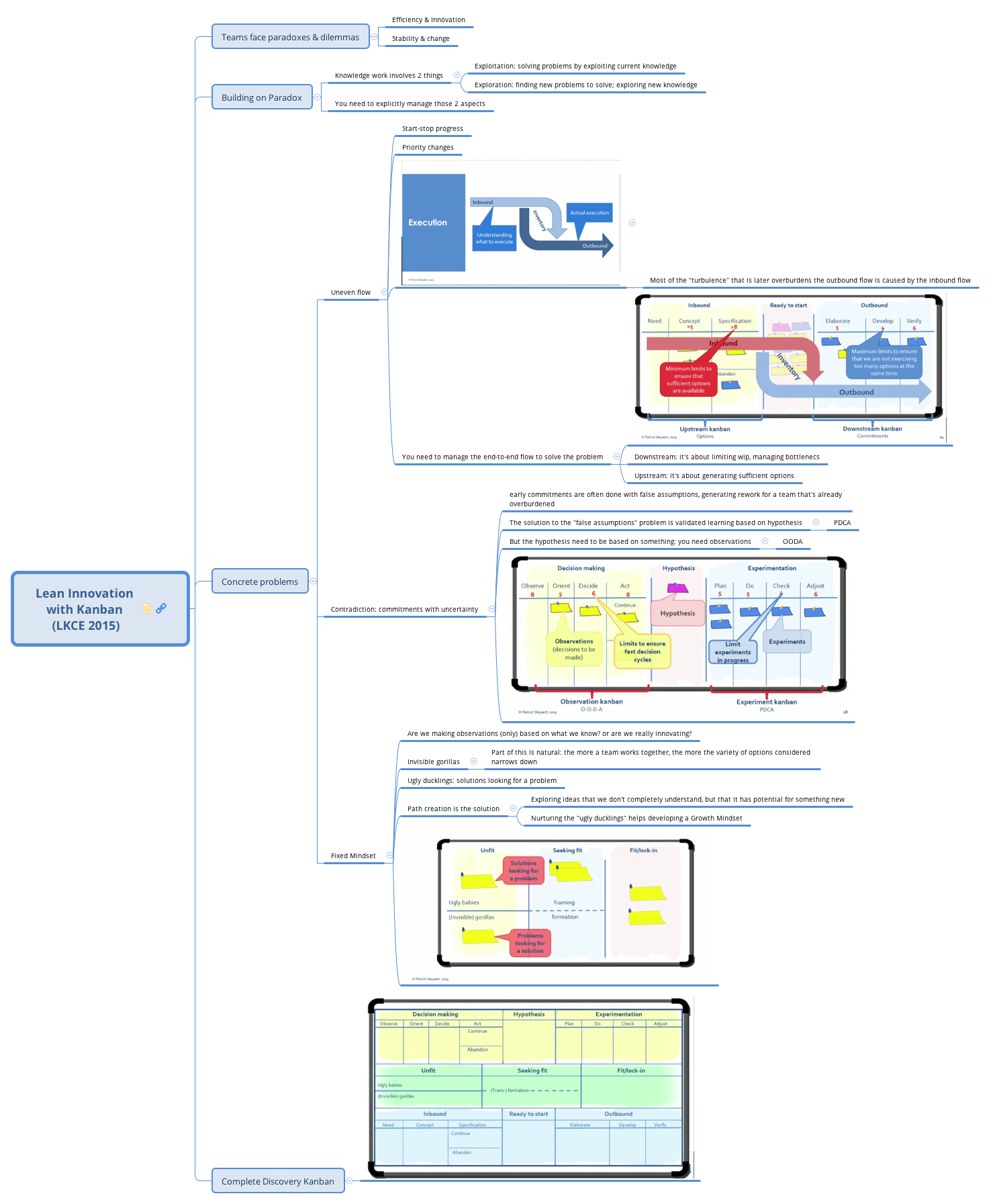 Lean Innovation with Kanban (LKCE 2015) preview 1