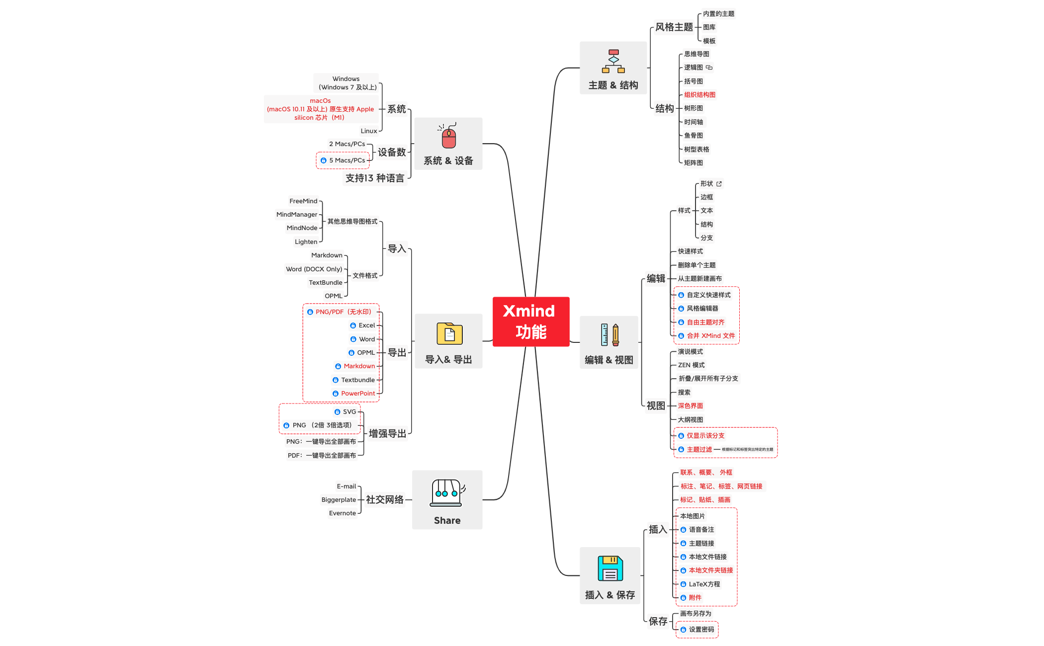 Xmind  功能 preview 1