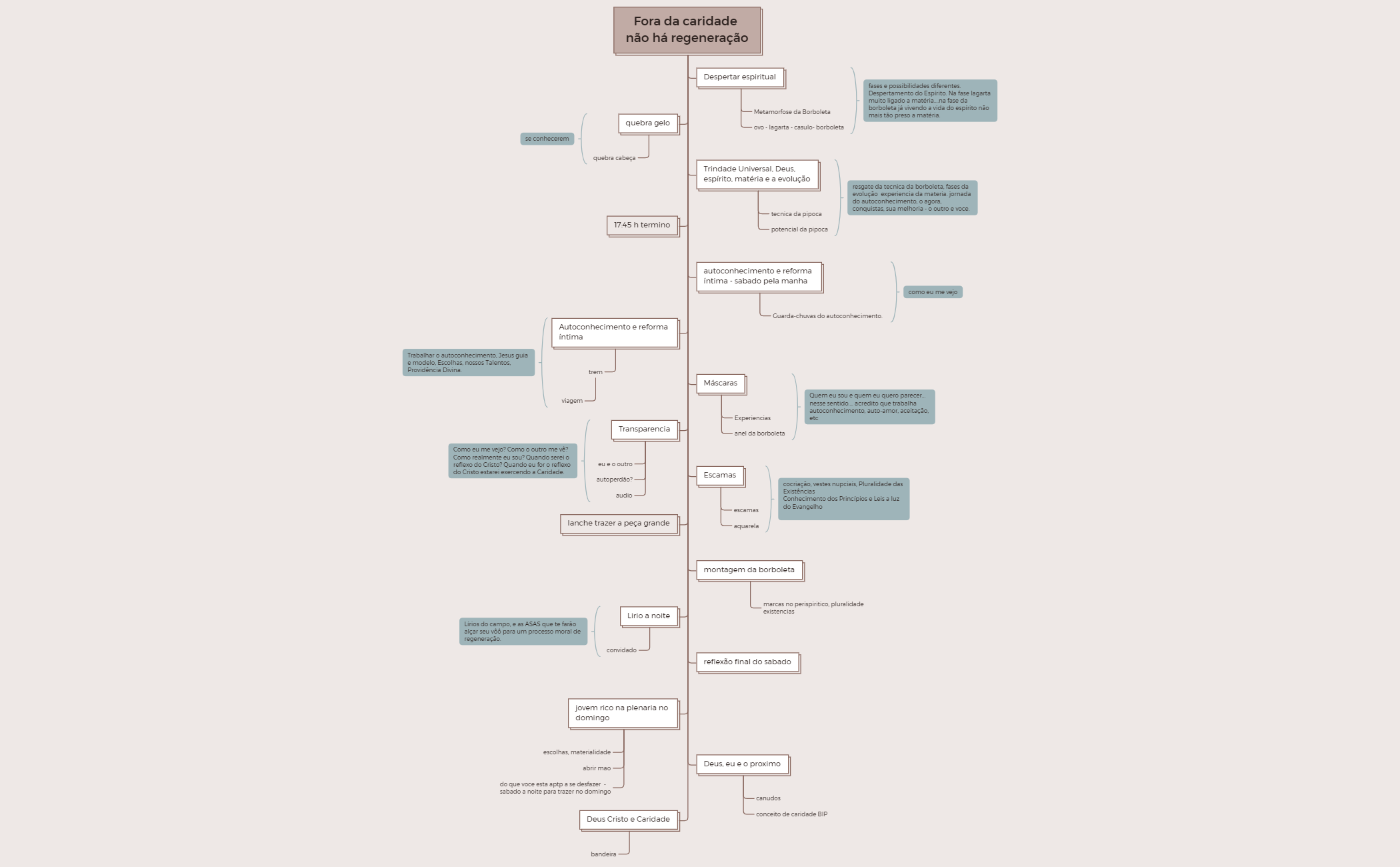 Fora da caridade não há regeneração esquema preview 1
