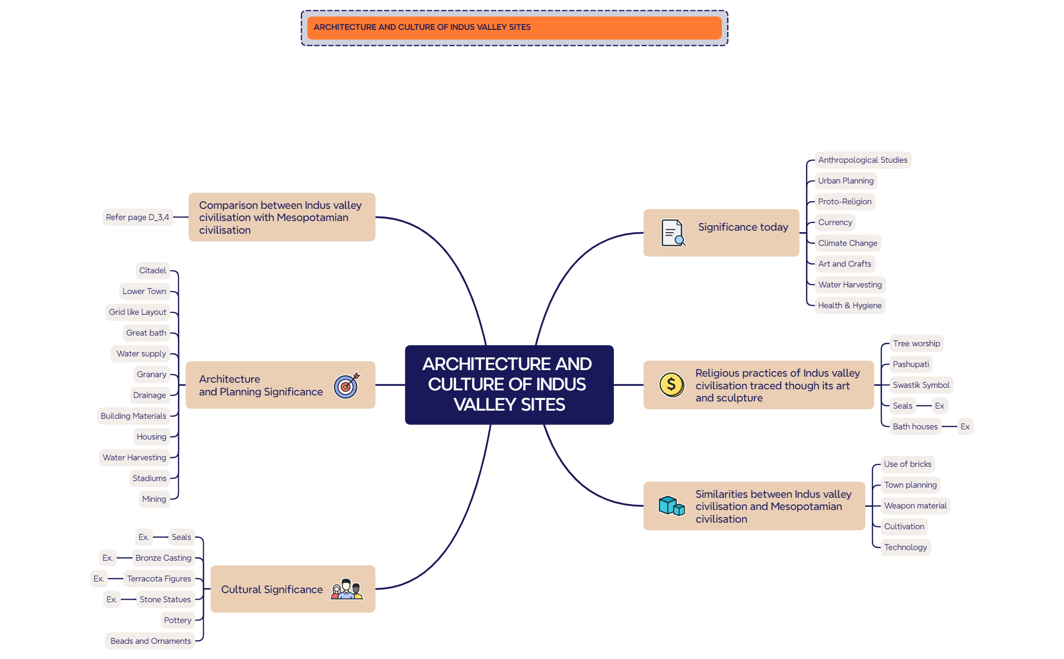 Business Plan - XMind Template