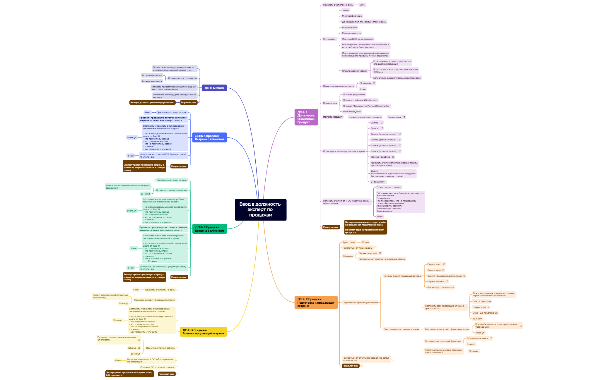 Ввод в должность эксперт по продажам 2025 preview 1