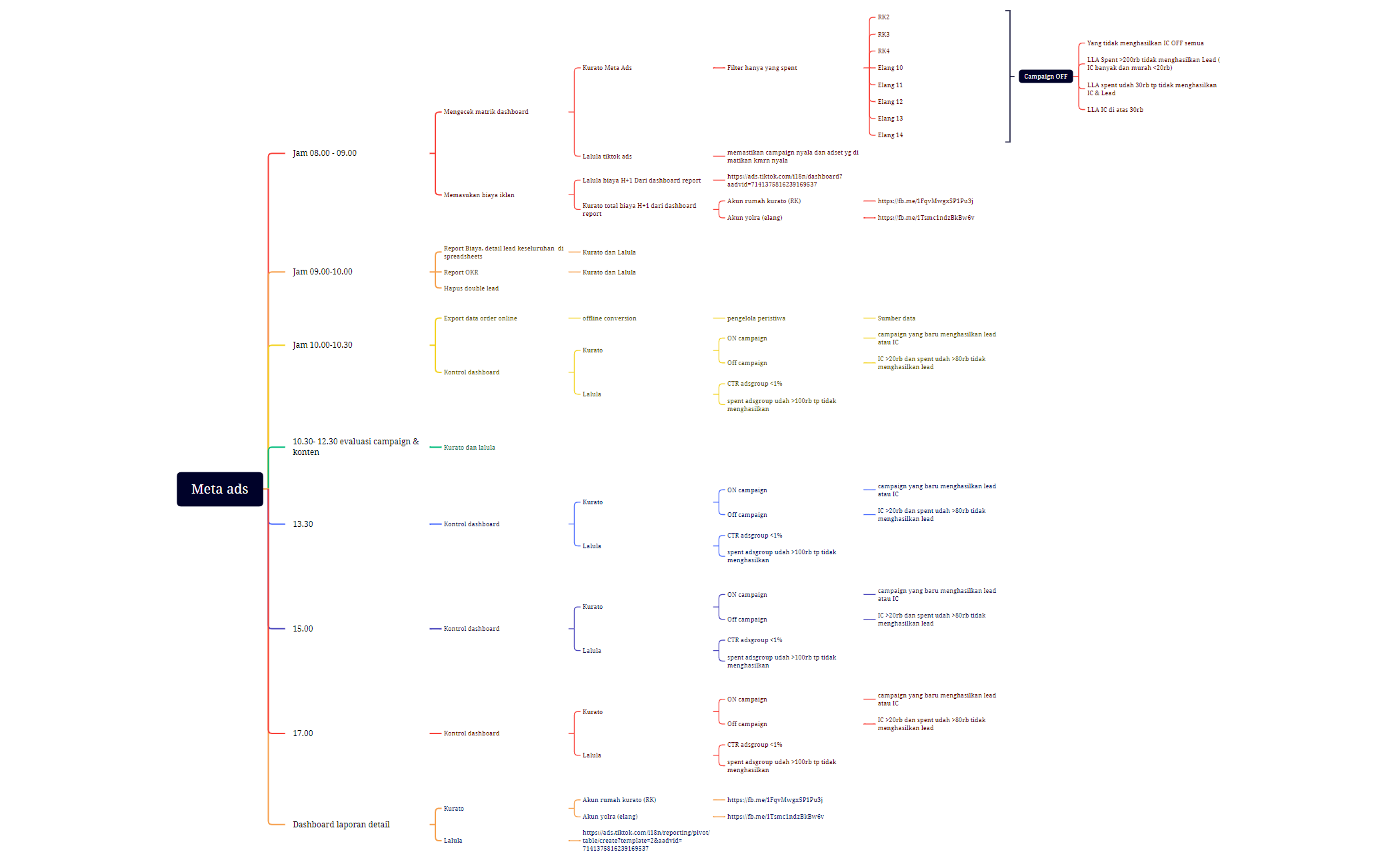 Activity Plan Windi preview 1