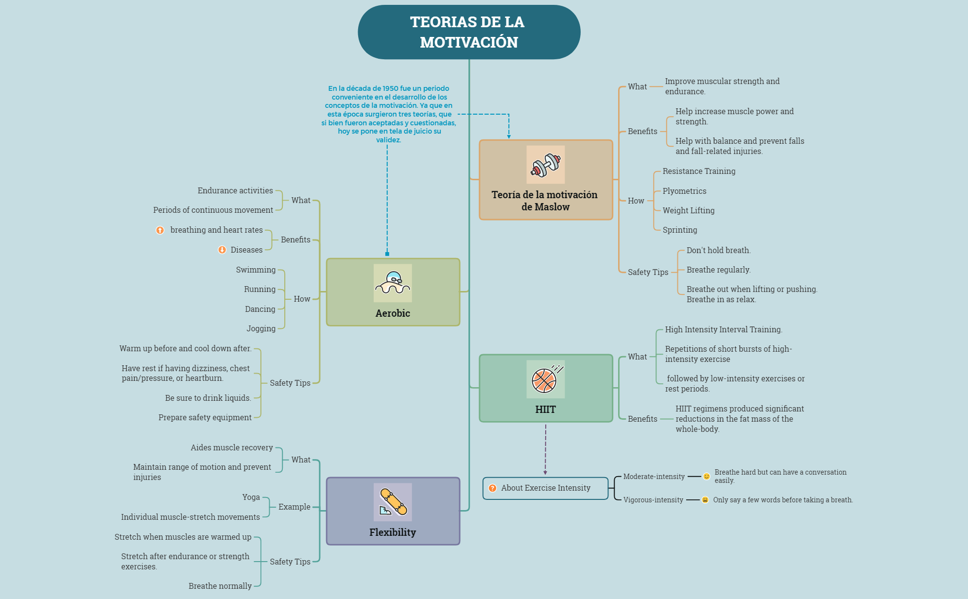 TEORIAS DE LA MOTIVACIÓN preview 1