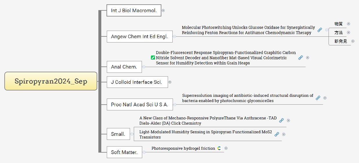 Spiropyran2024_Sep preview 1