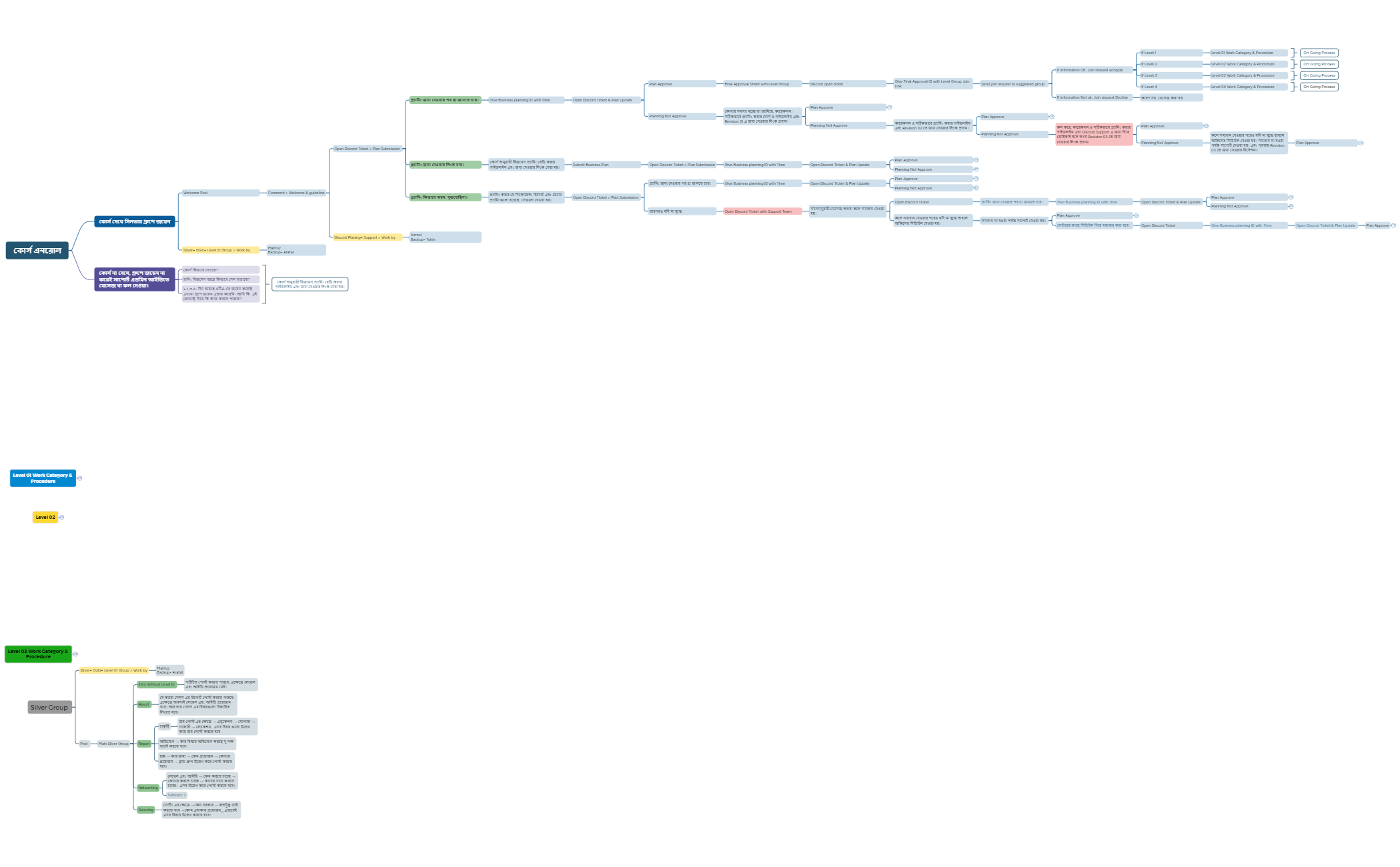 কোর্স এনরোল preview 1