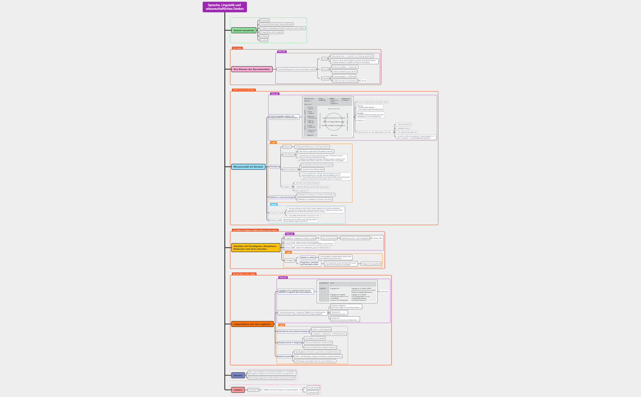 Kernstudium preview 1