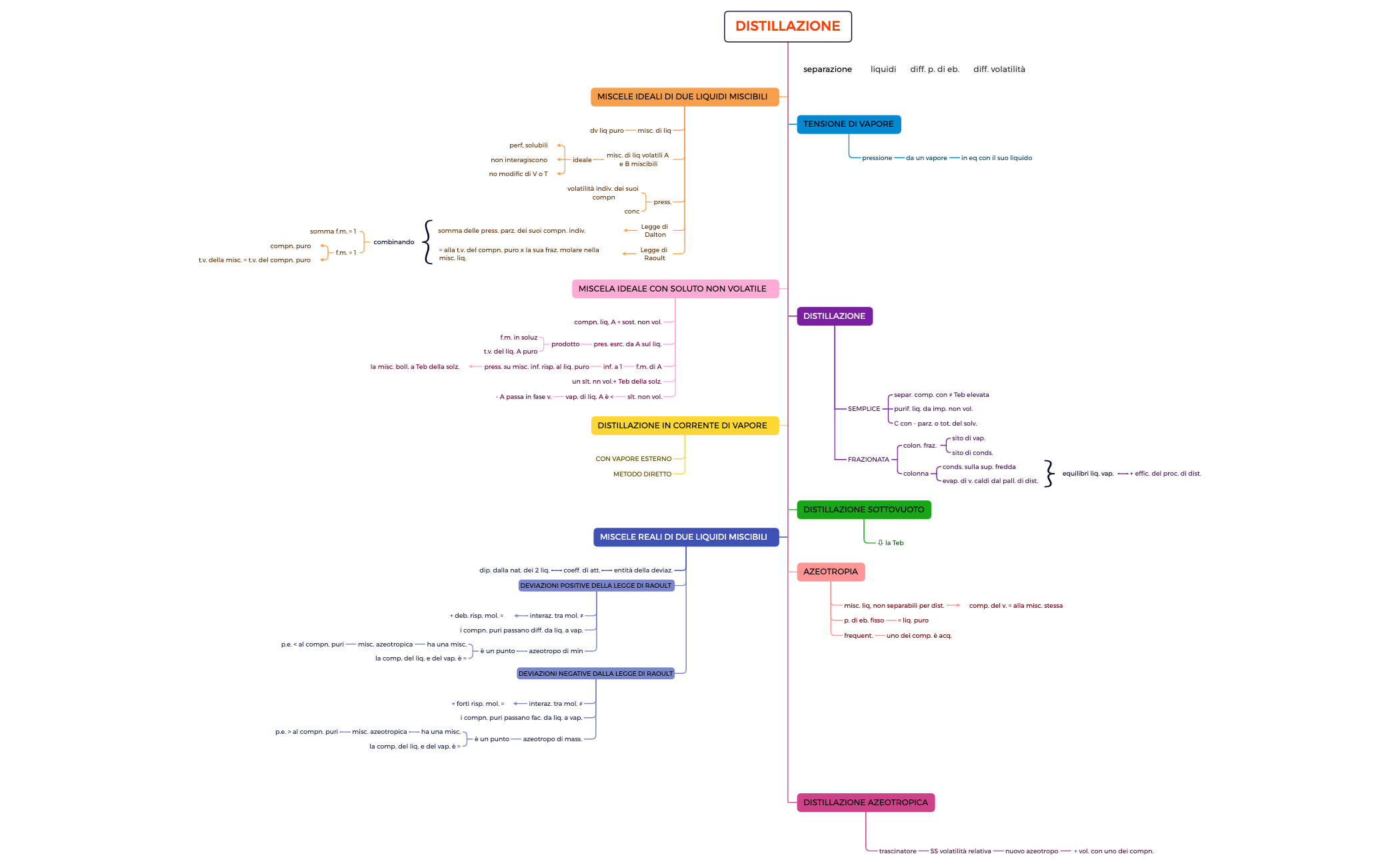 TLC- Cromatografia su strato sottile preview 1