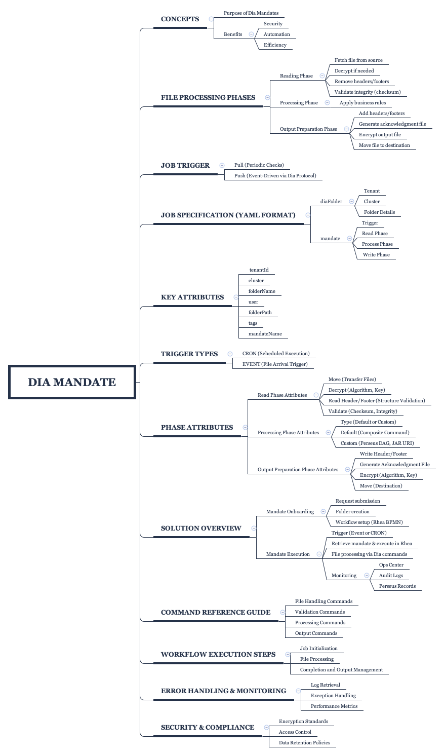 Dia Mandate preview 1
