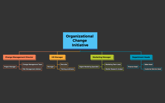 Organizational Chart preview 1