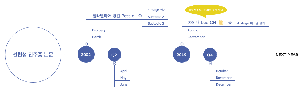 선천성 진주종 논문 preview 1